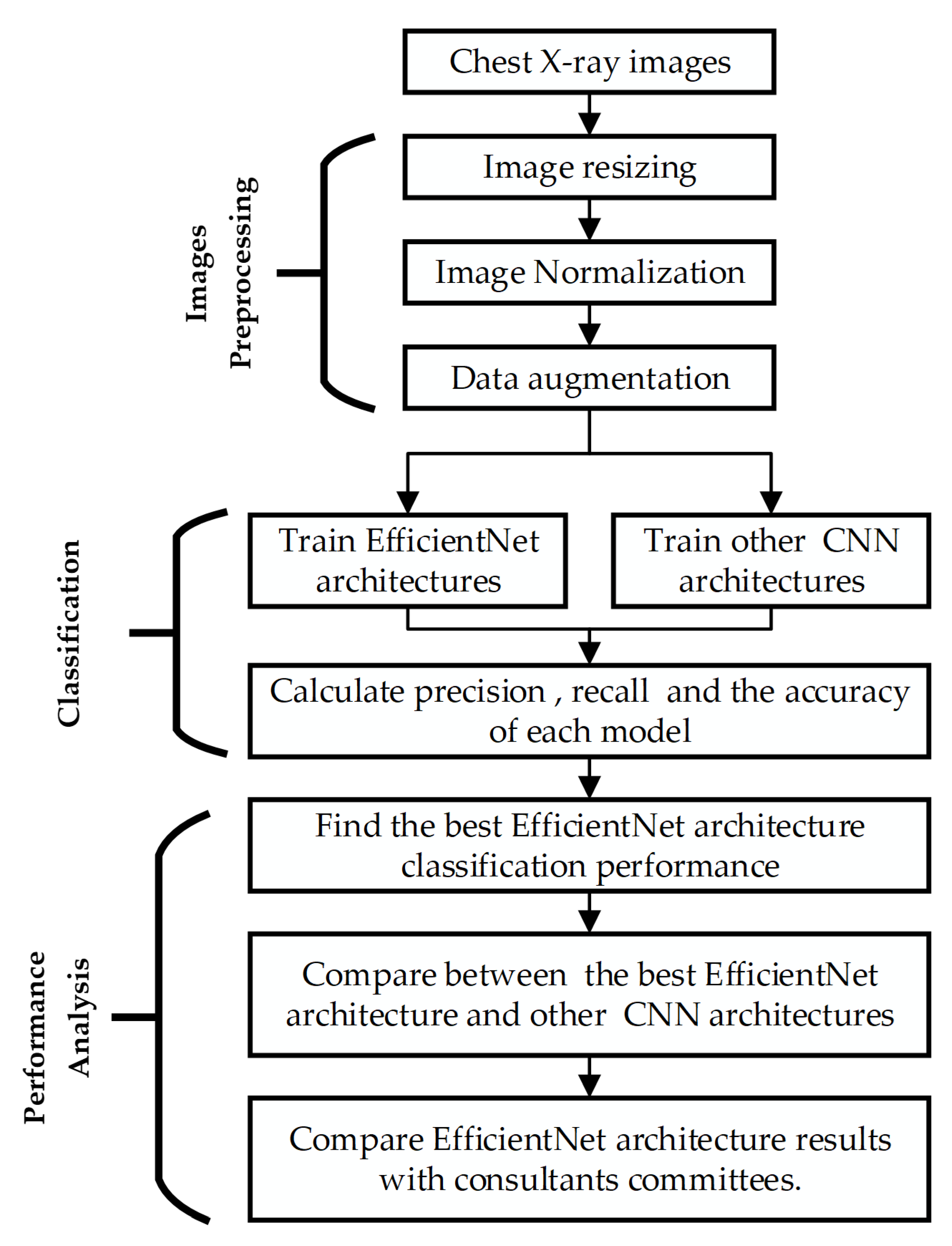 Sensors 22 03846 g007