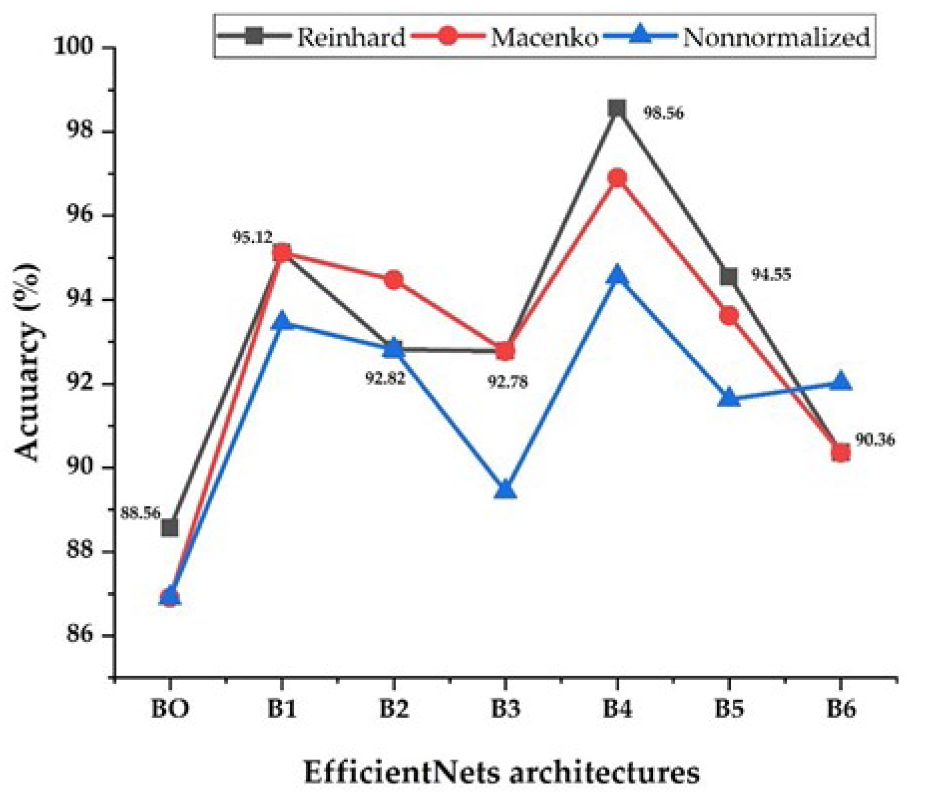 Sensors 22 03846 g010