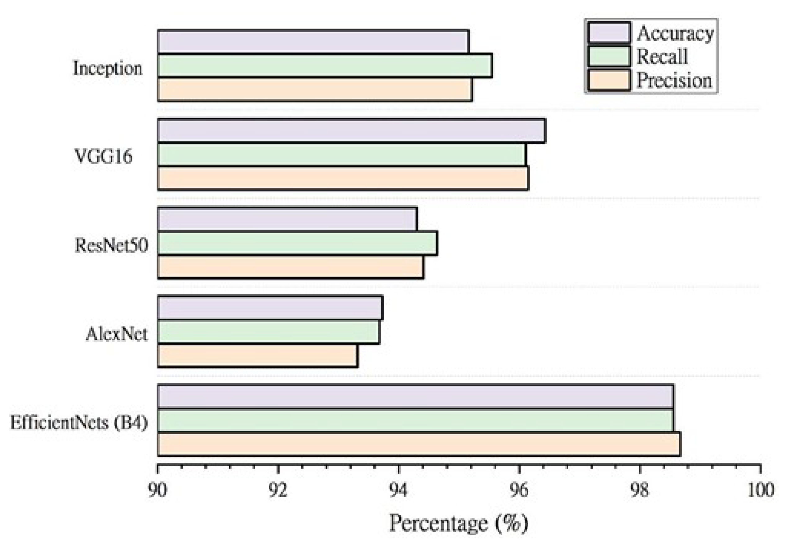 Sensors 22 03846 g011