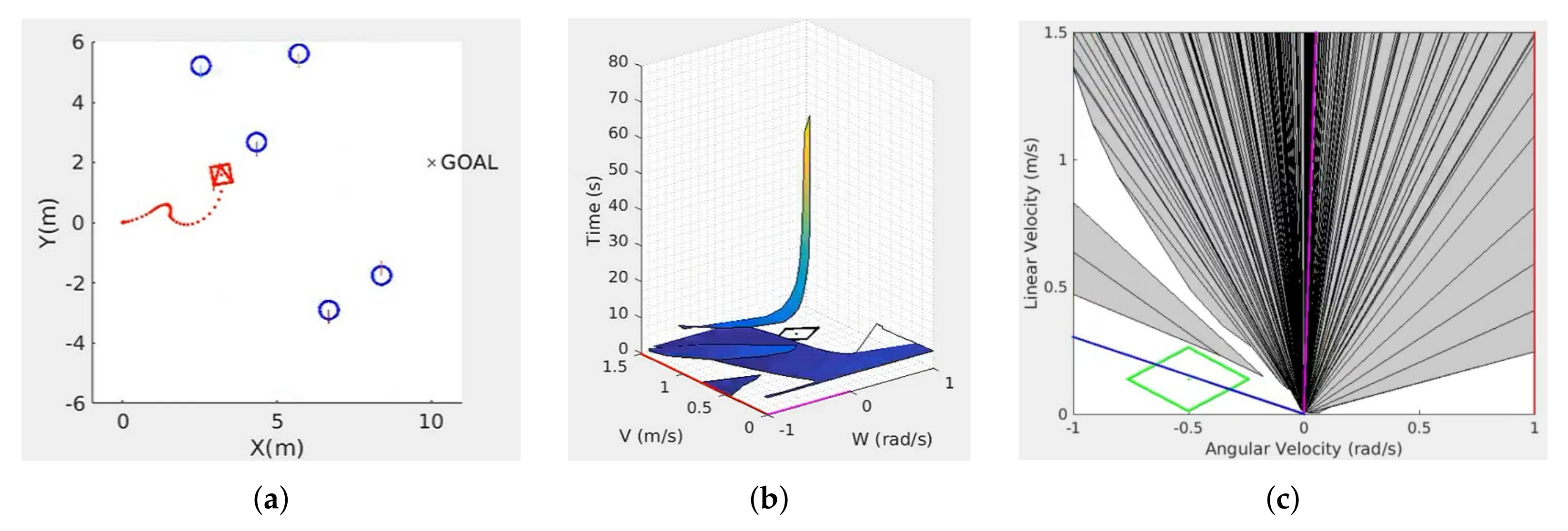 Sensors 22 03847 g001 550