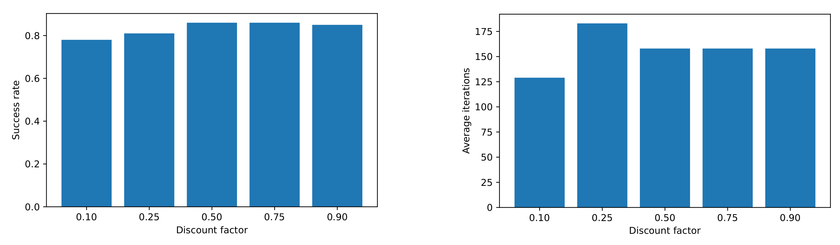 Sensors 22 03847 g004 550