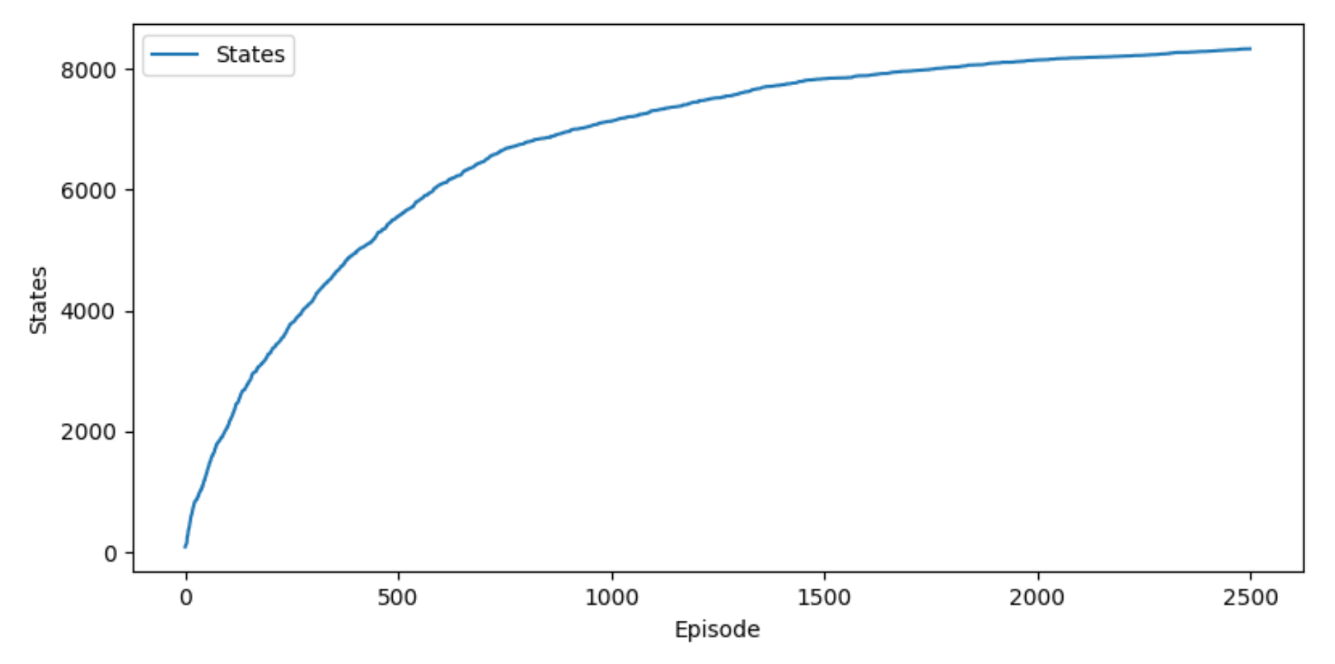 Sensors 22 03847 g005 550