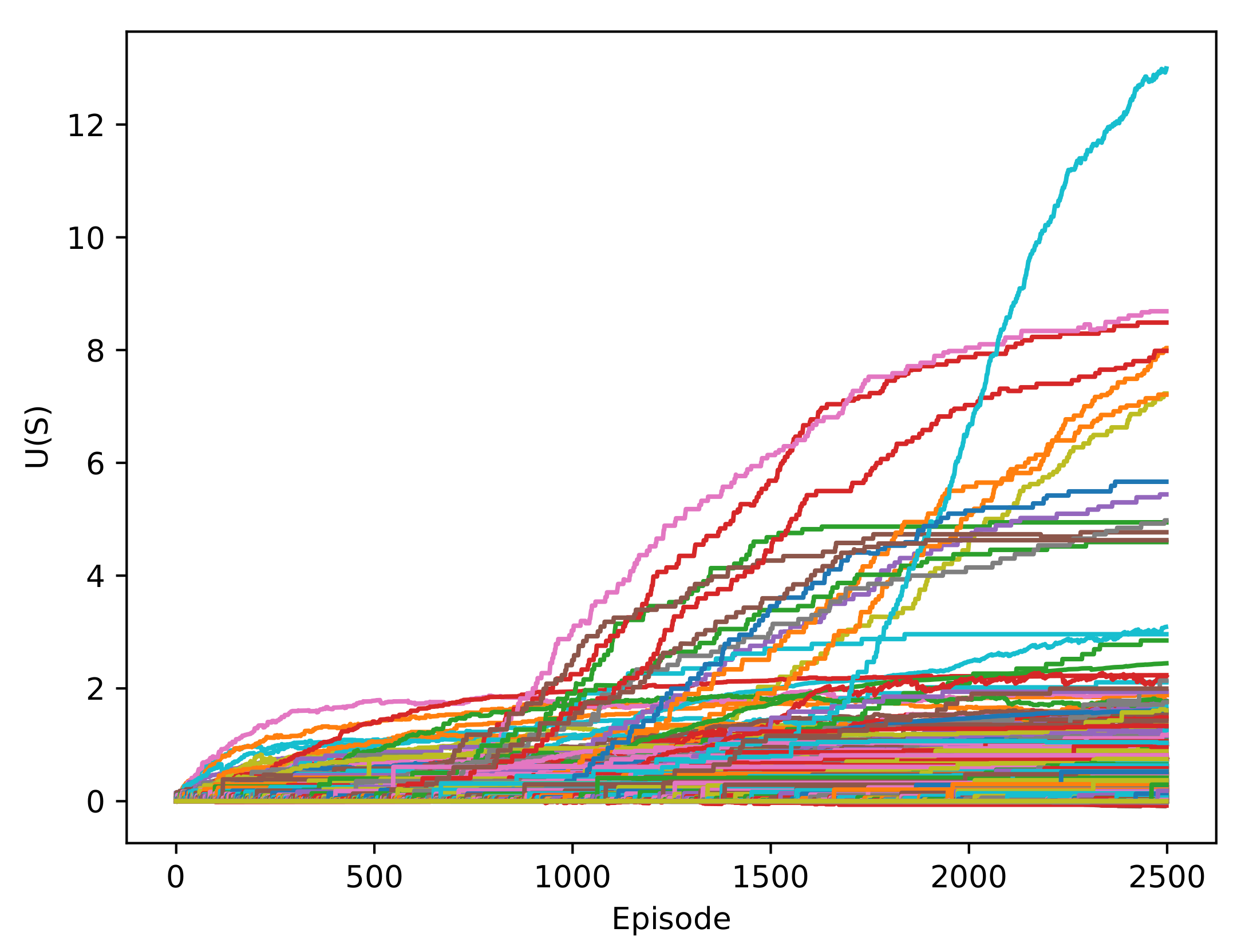 Sensors 22 03847 g006 550