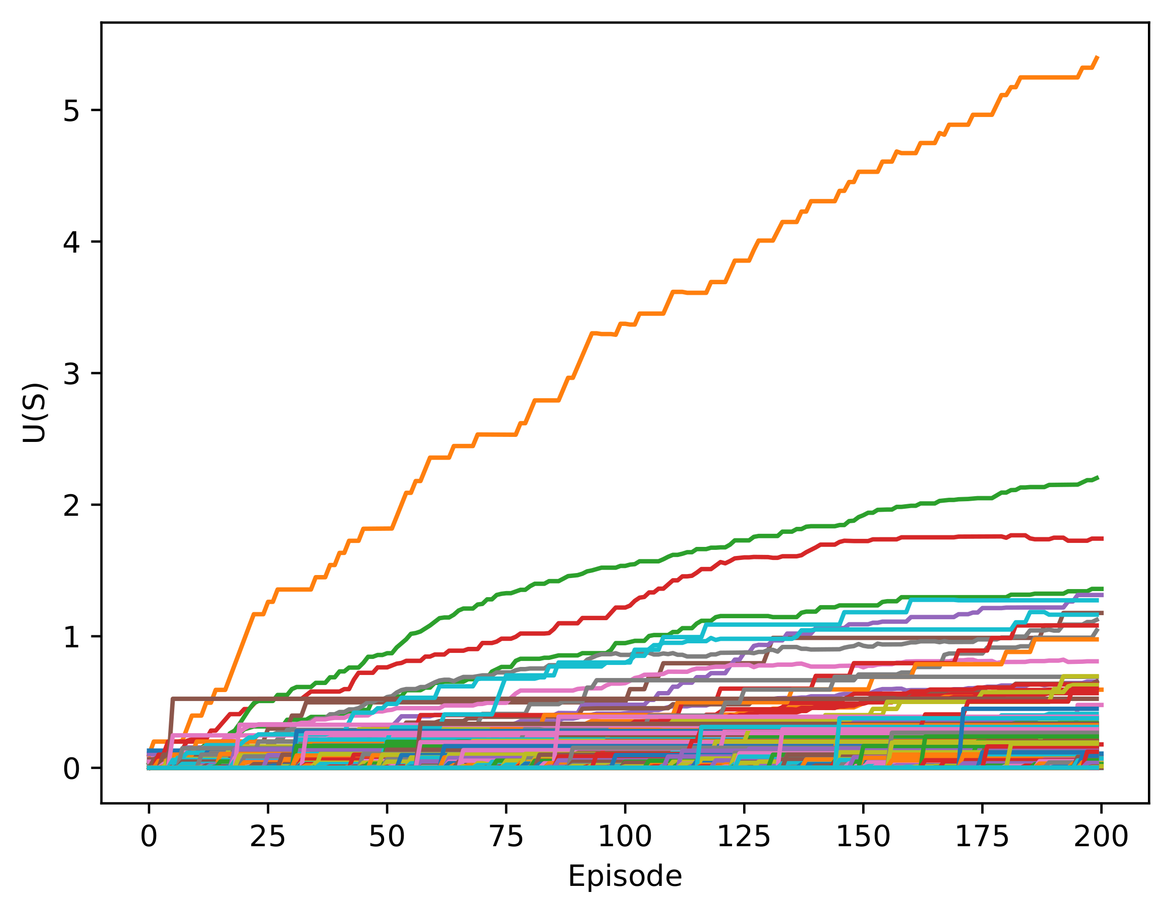 Sensors 22 03847 g007 550