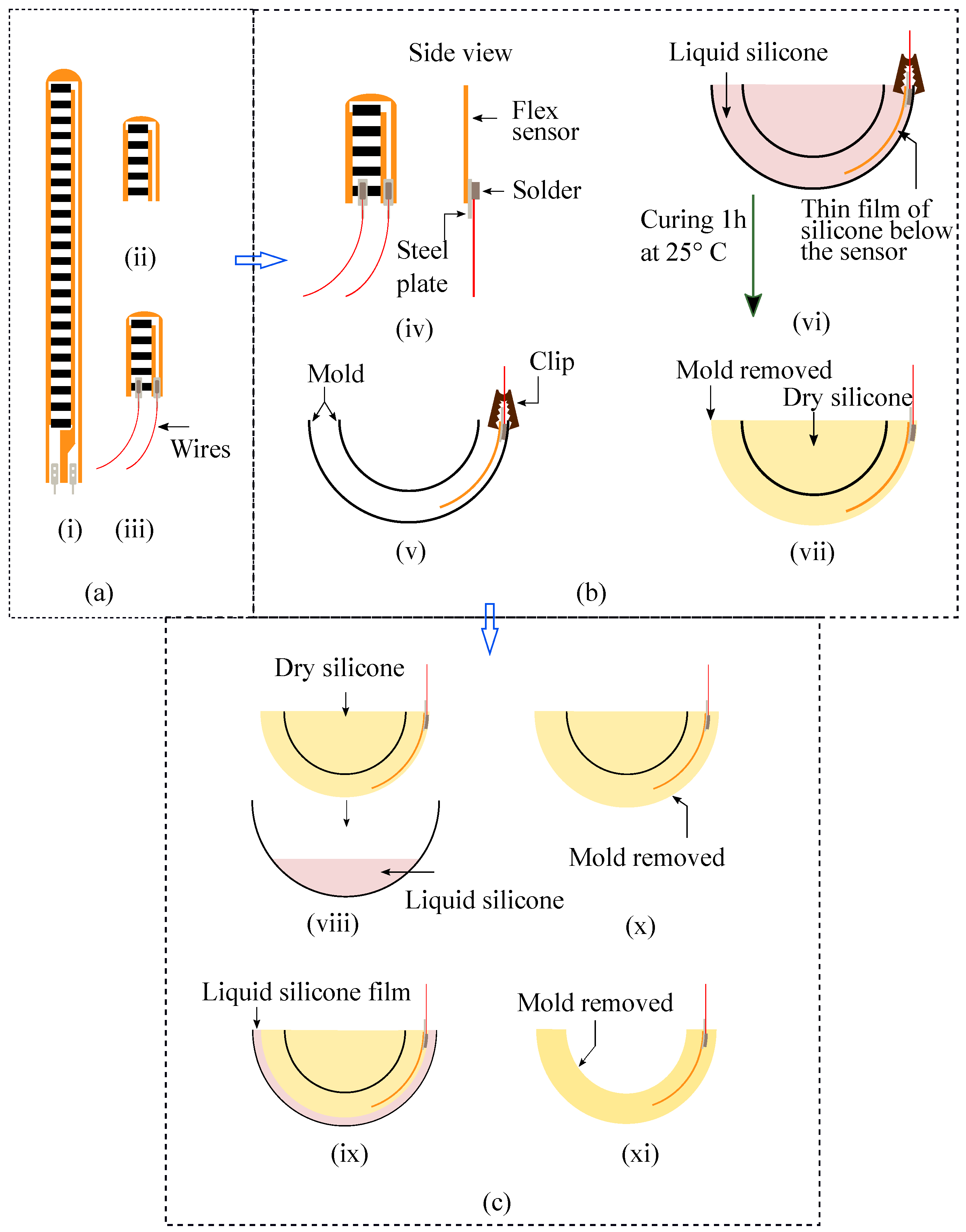 Sensors 22 03850 g002