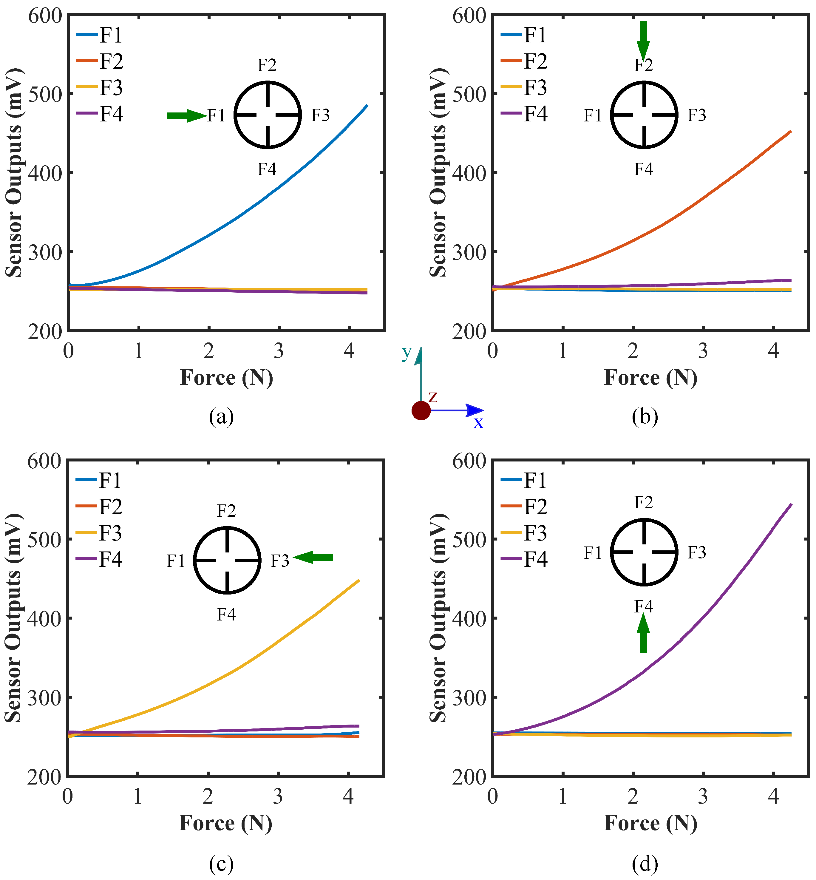 Sensors 22 03850 g005