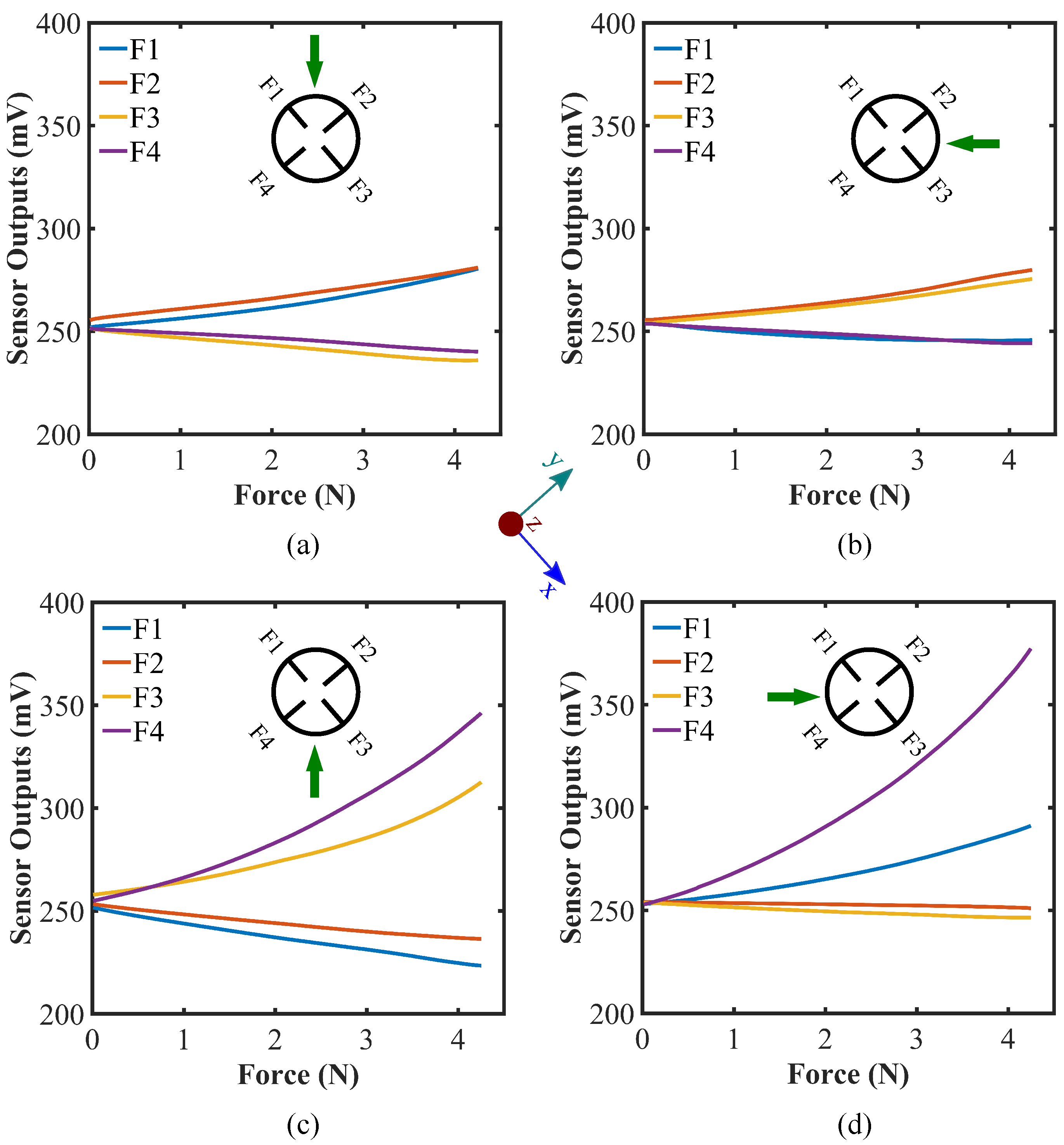 Sensors 22 03850 g006