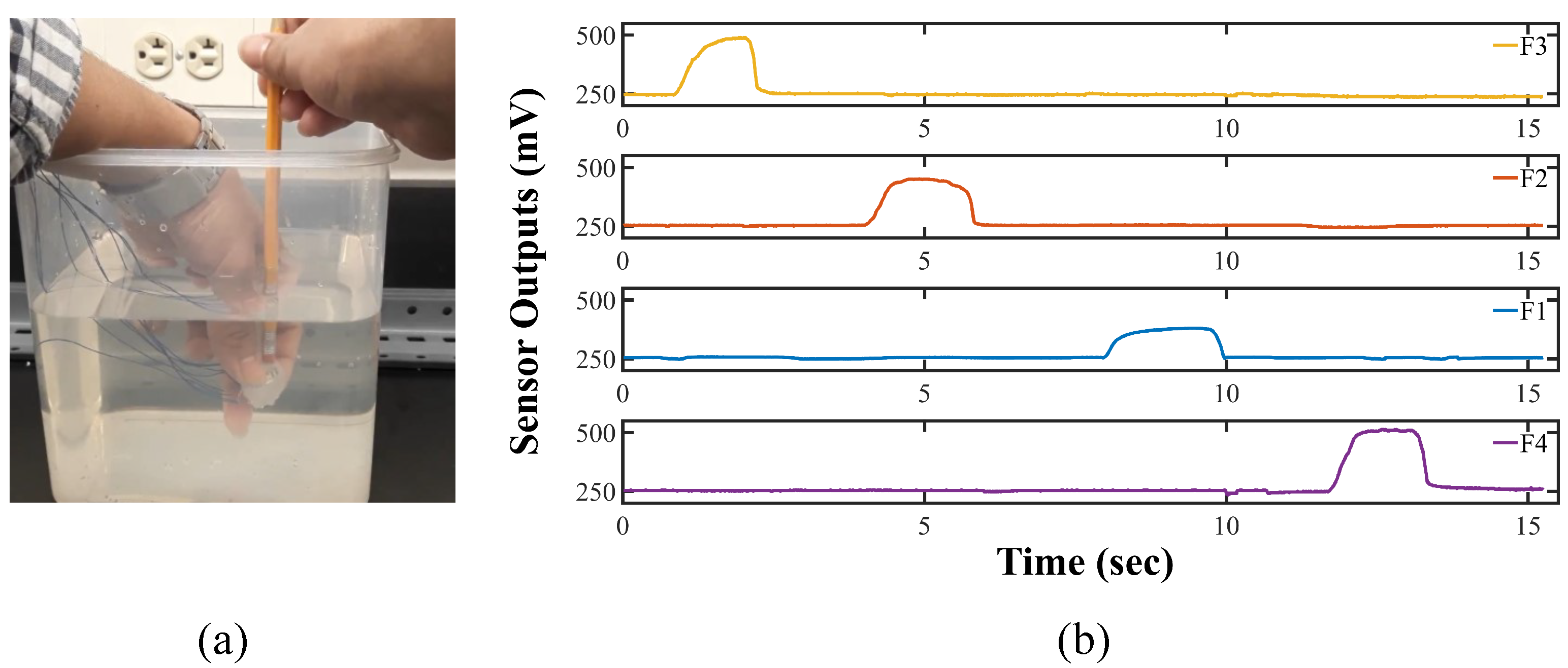 Sensors 22 03850 g014
