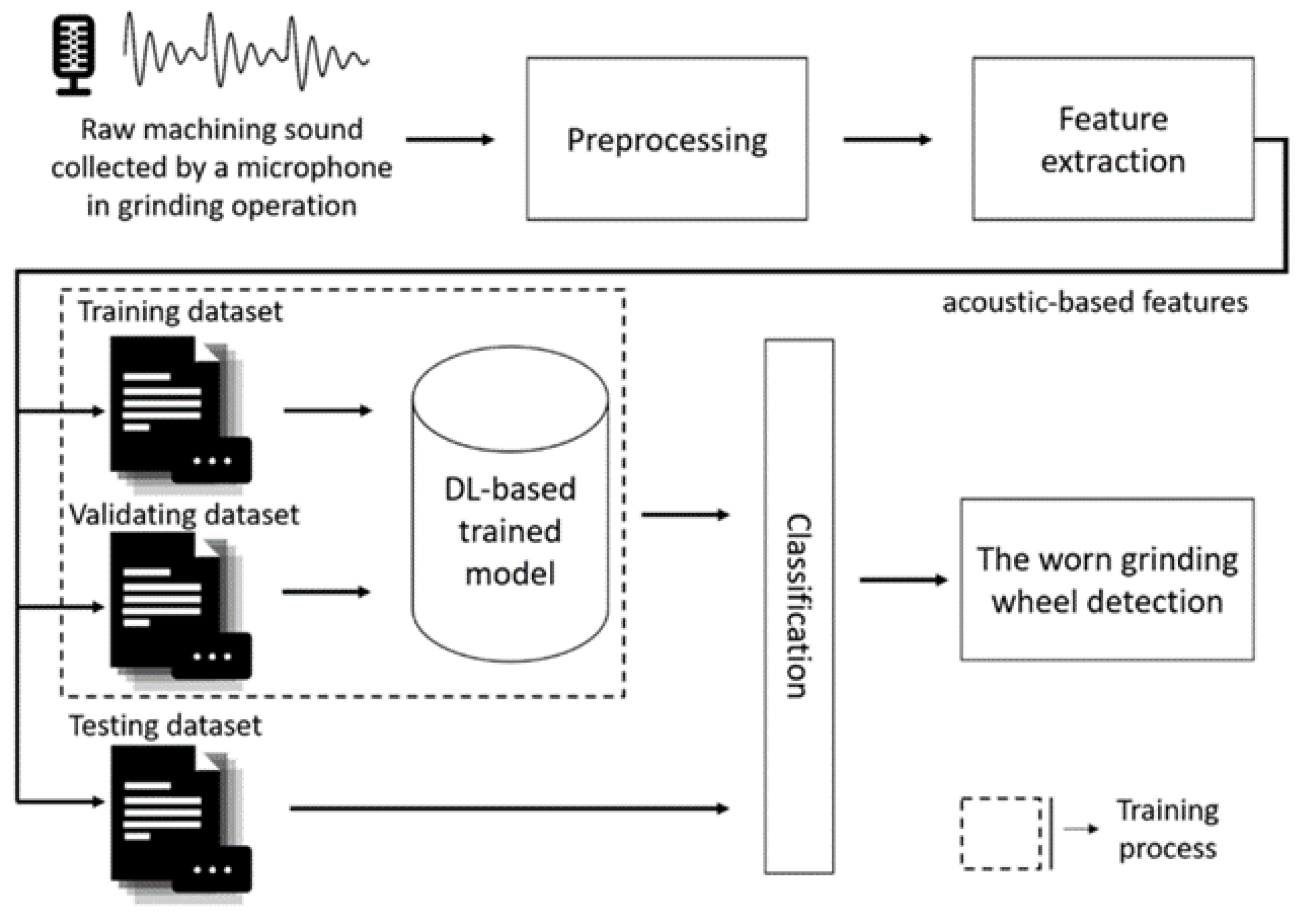 Sensors 22 03851 g002 550