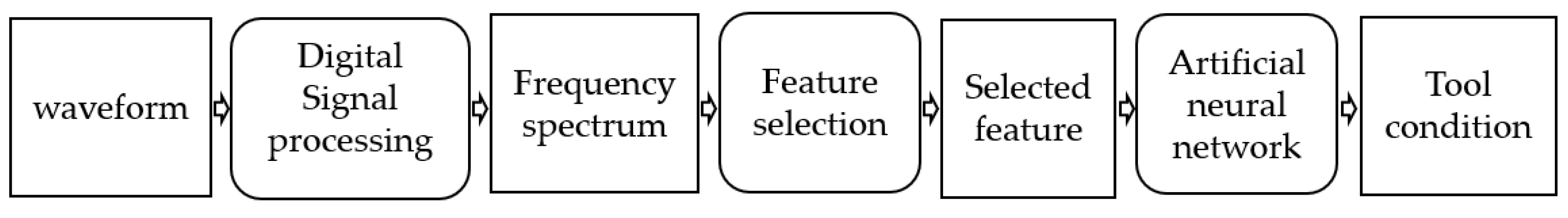 Sensors 22 03851 g003 550