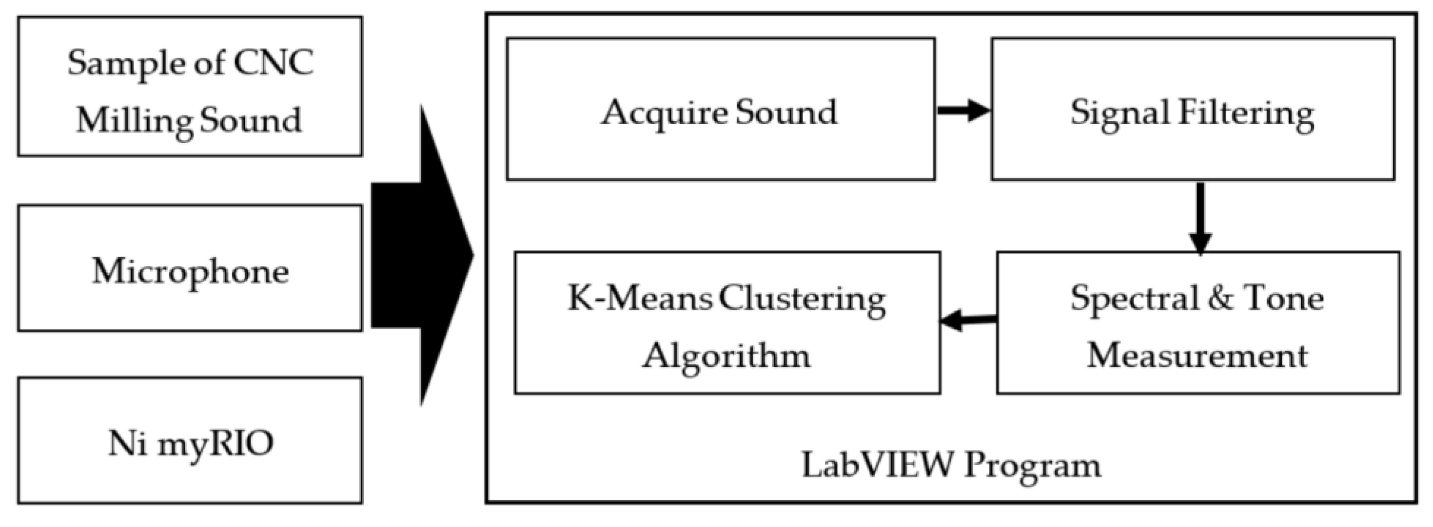 Sensors 22 03851 g004 550