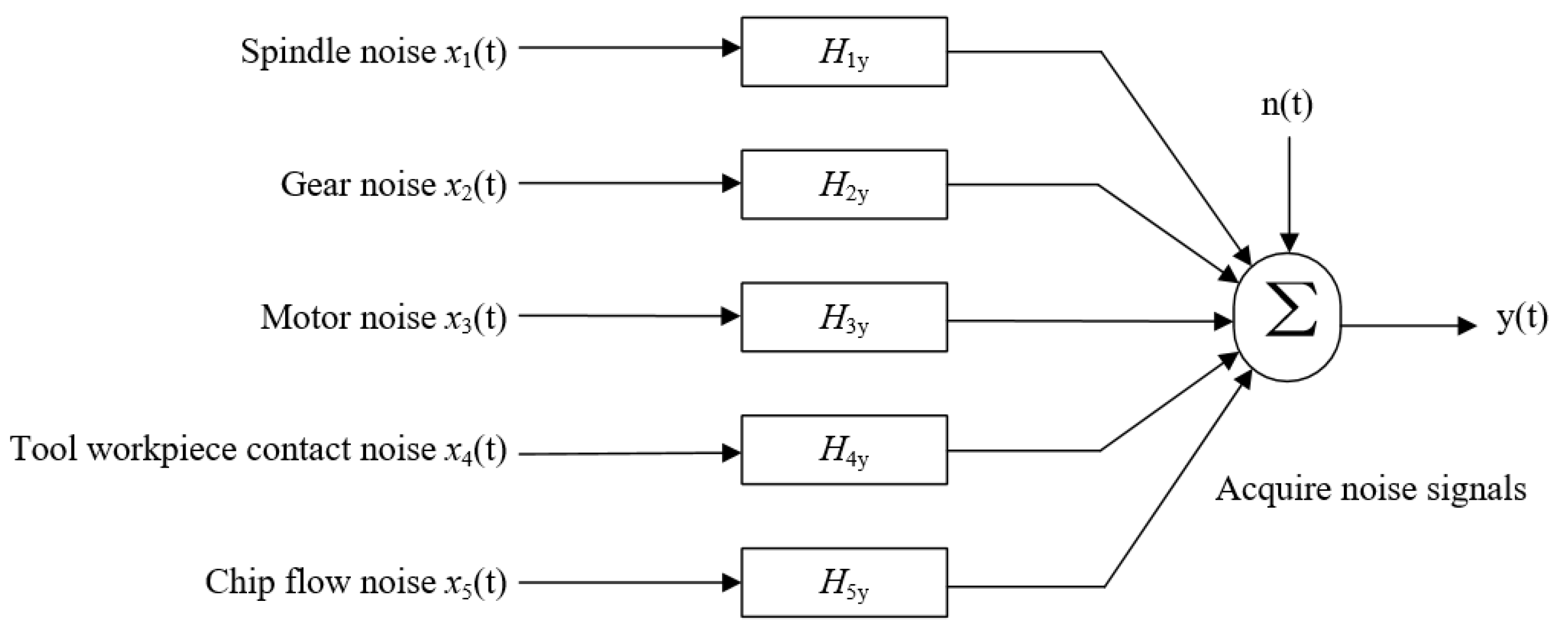 Sensors 22 03851 g005 550