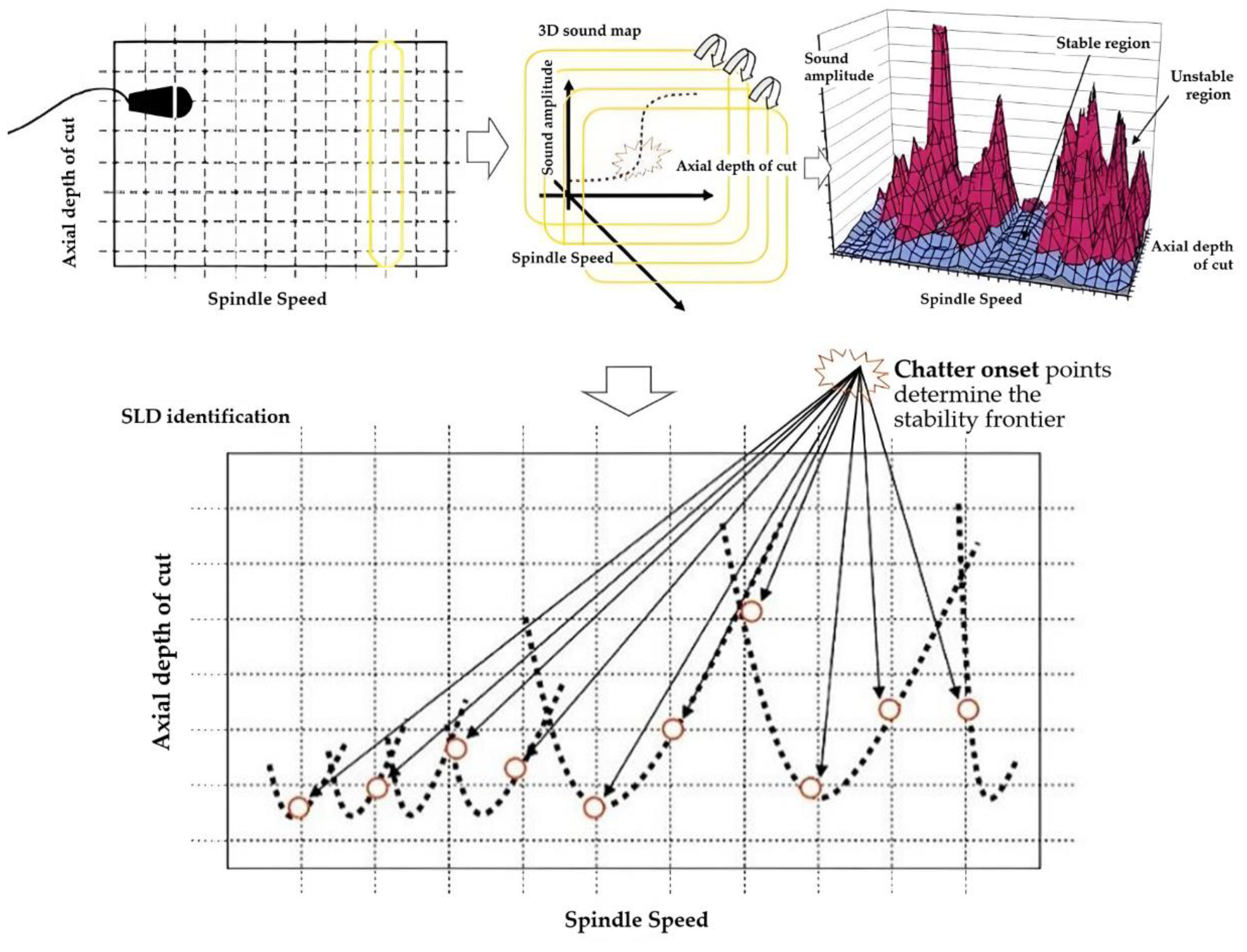 Sensors 22 03851 g006 550