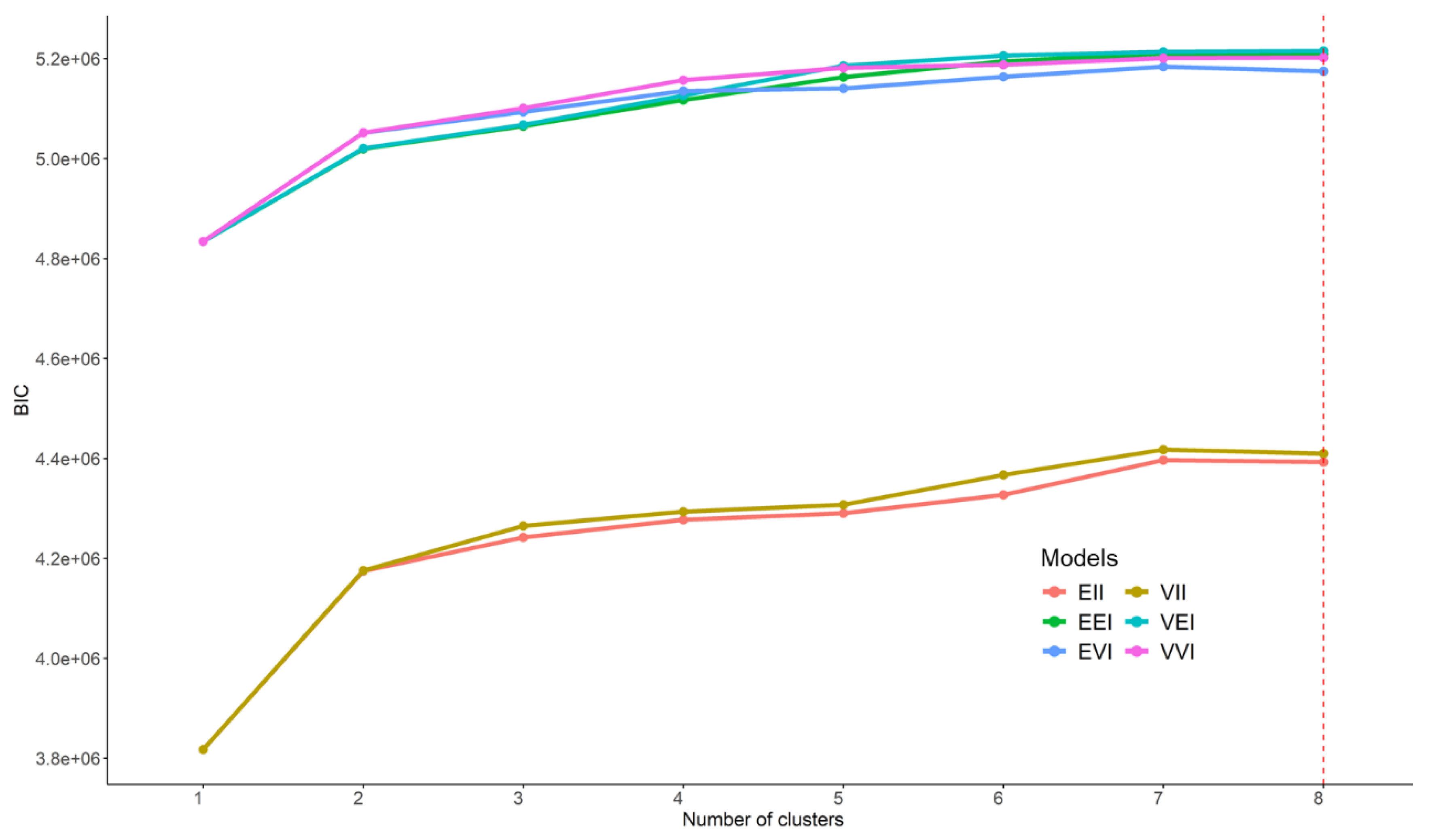 Sensors 22 03852 g001