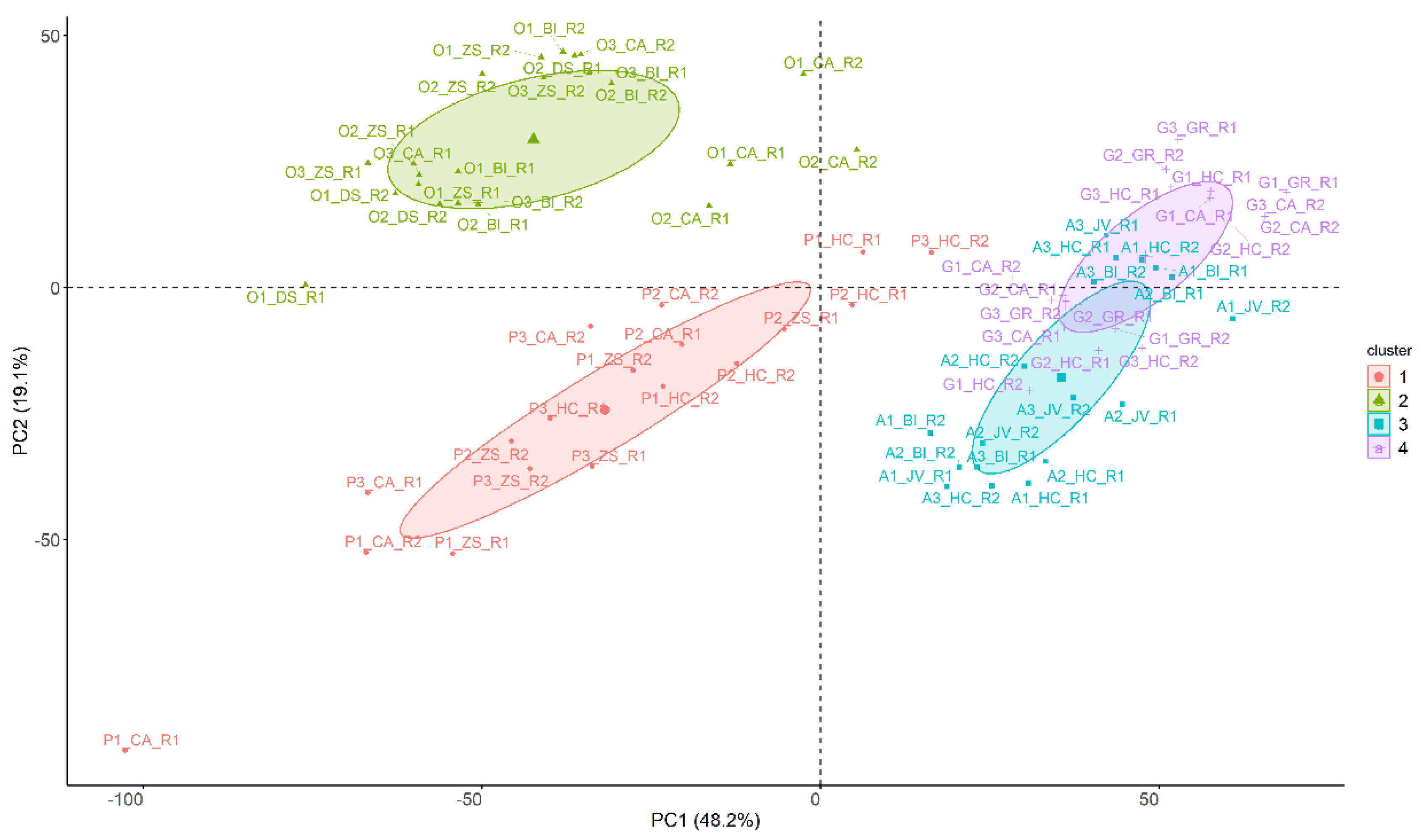Sensors 22 03852 g002