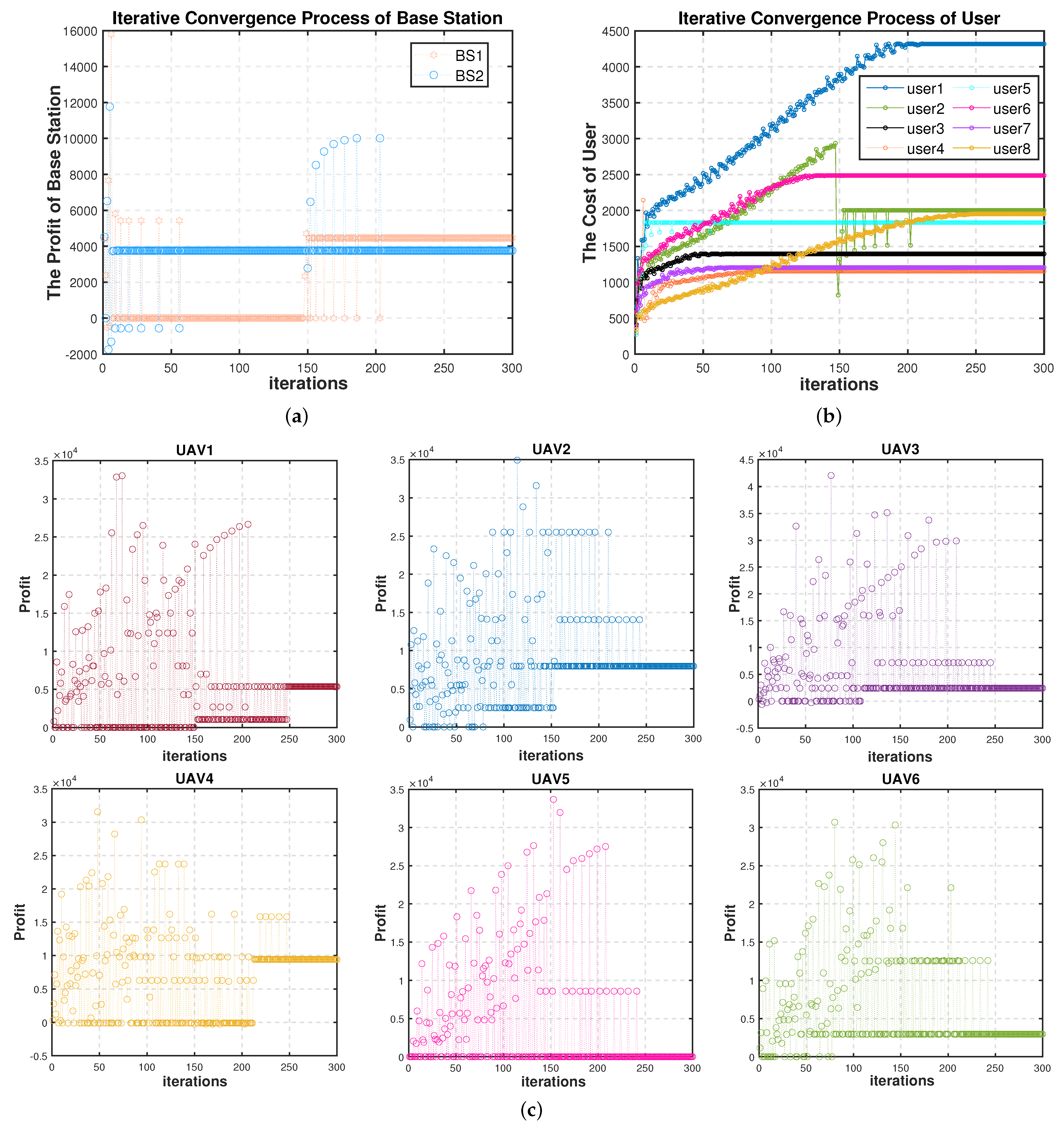 Sensors 22 03854 g003 550