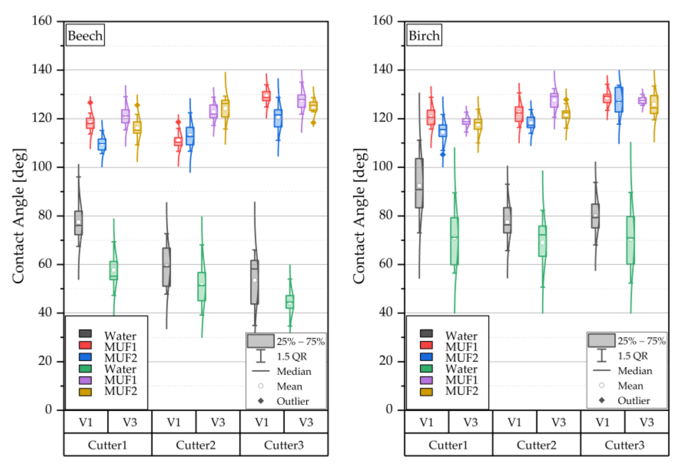 Sensors 22 03855 g008