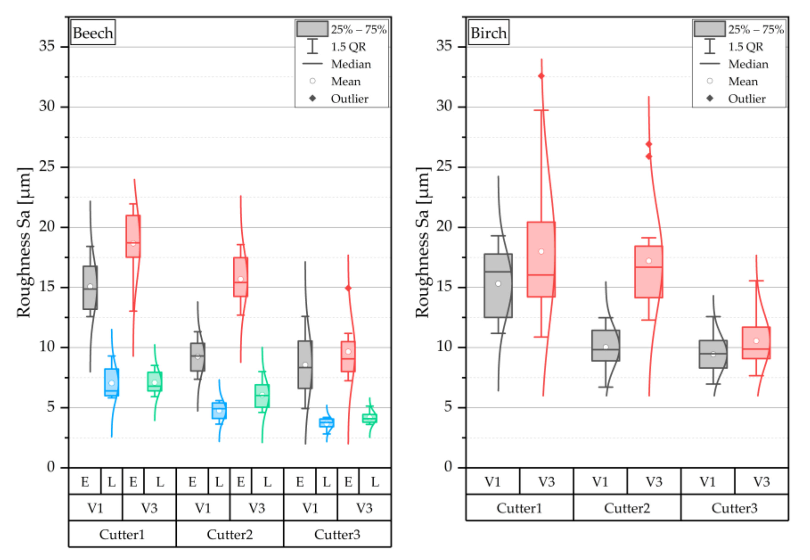Sensors 22 03855 g010