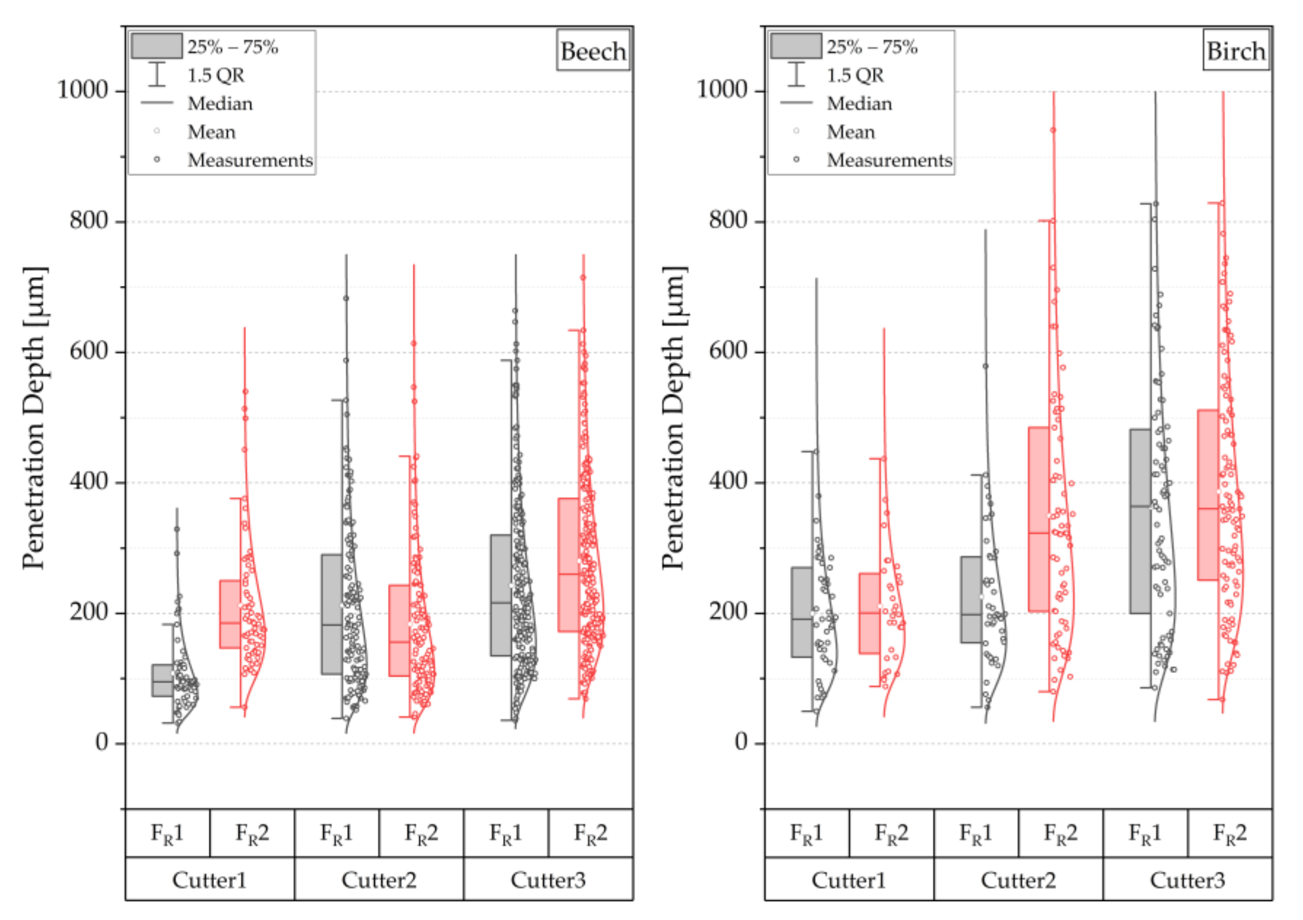 Sensors 22 03855 g012