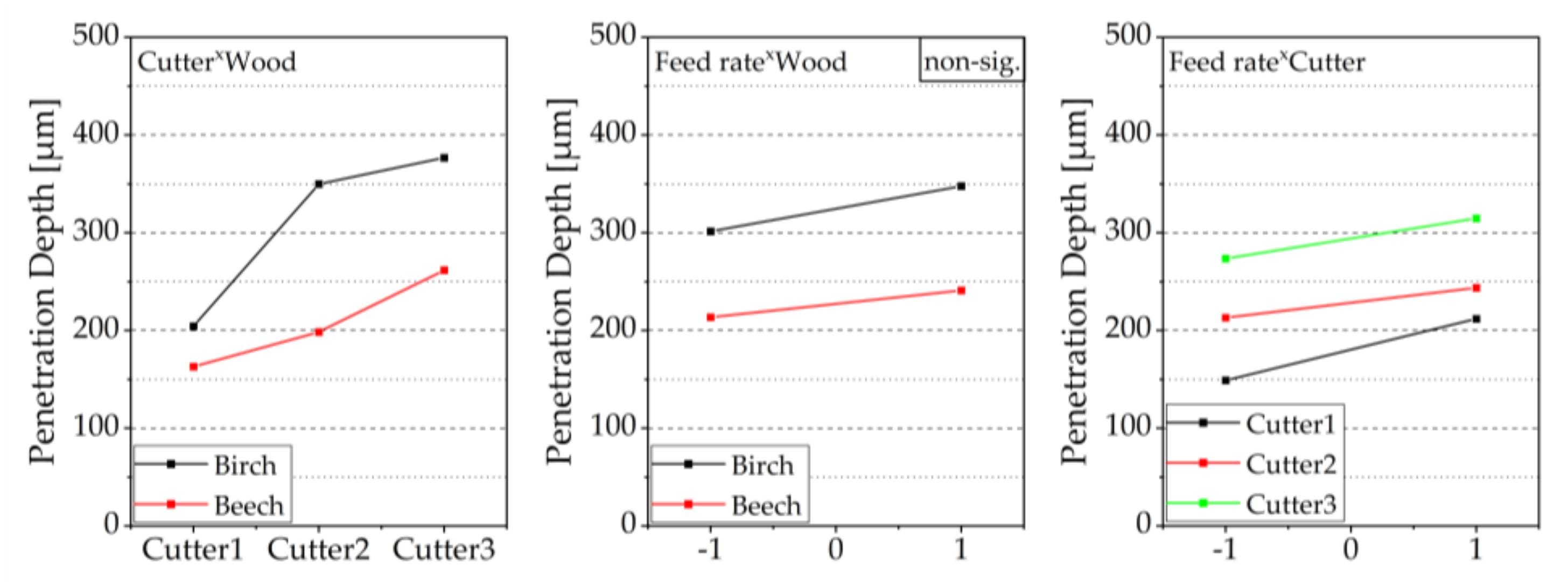 Sensors 22 03855 g013
