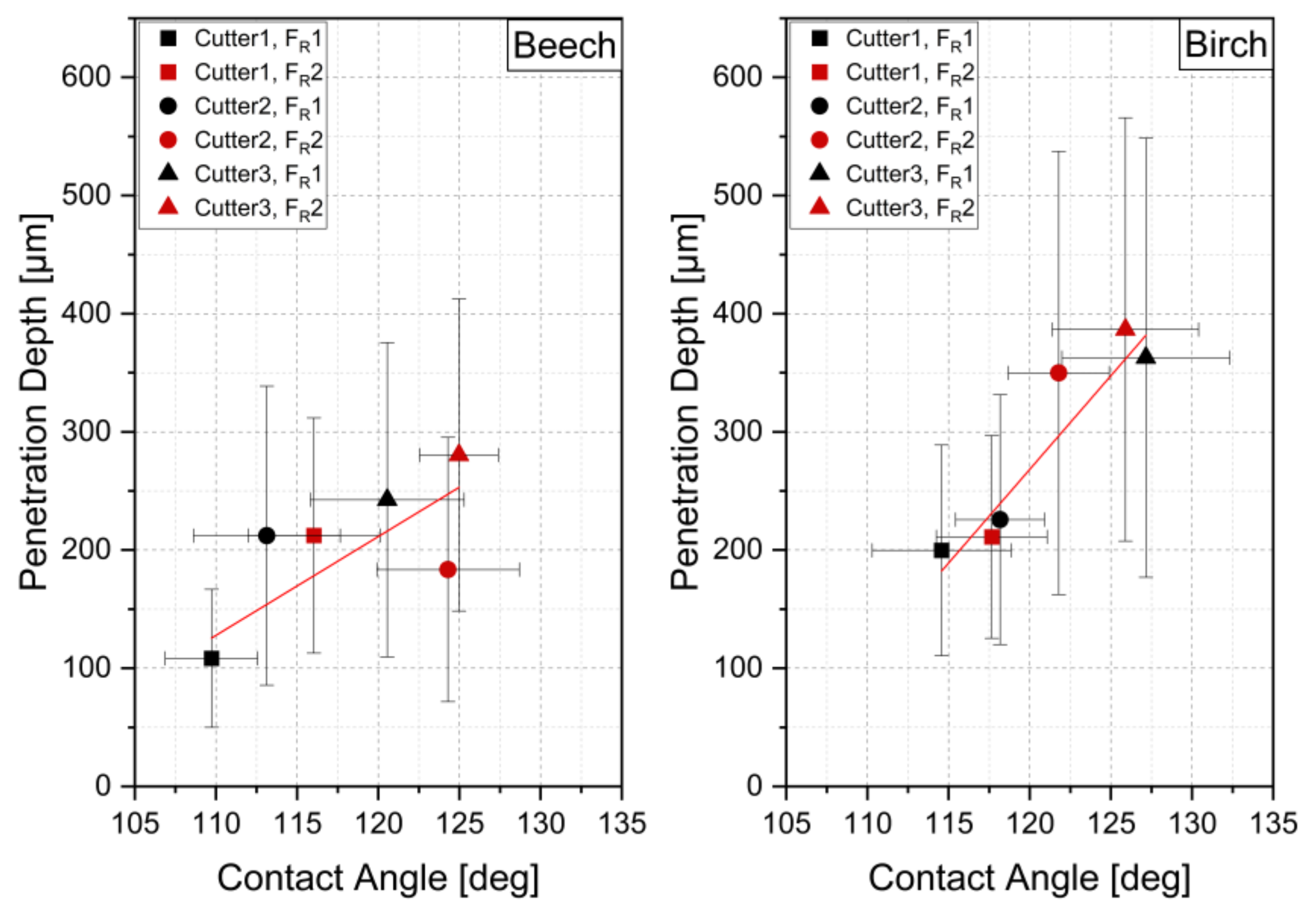 Sensors 22 03855 g015