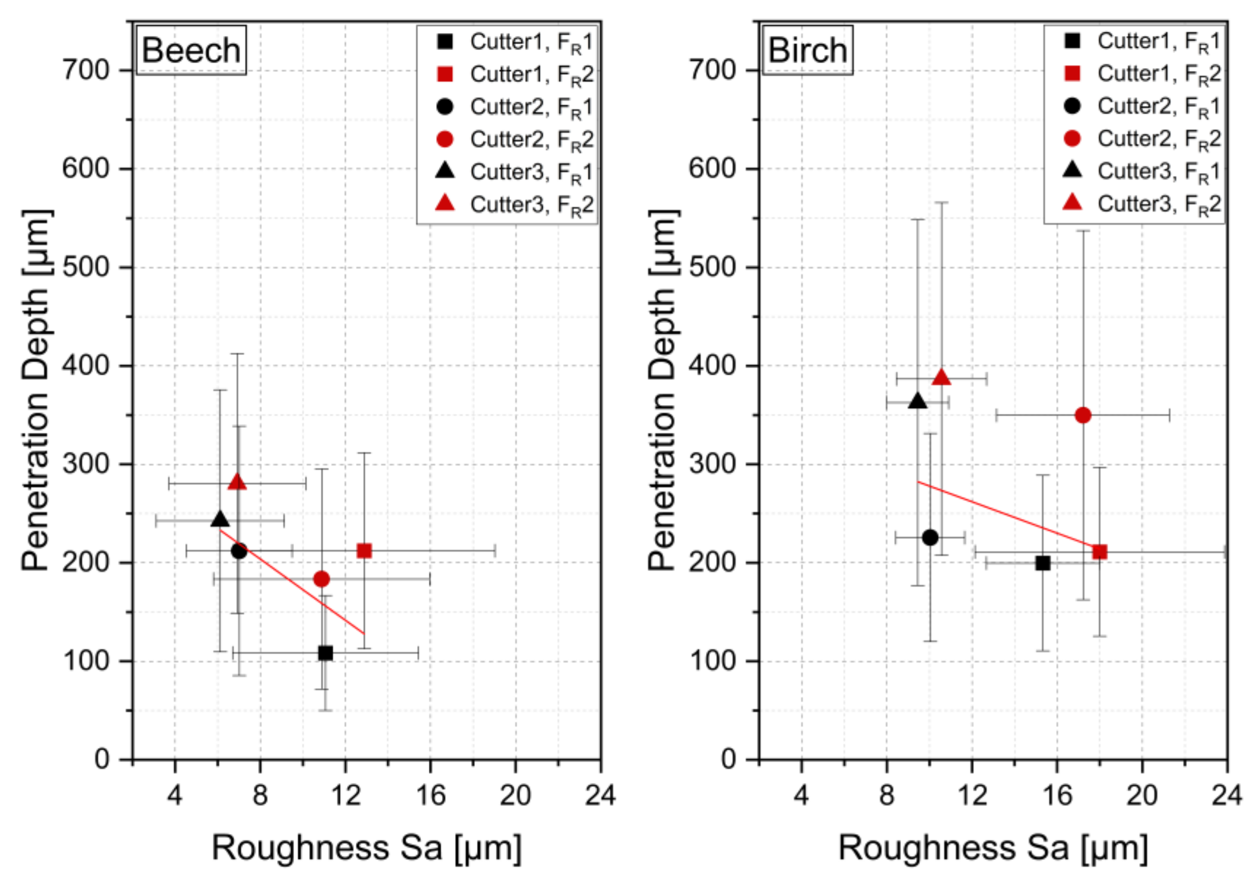 Sensors 22 03855 g016