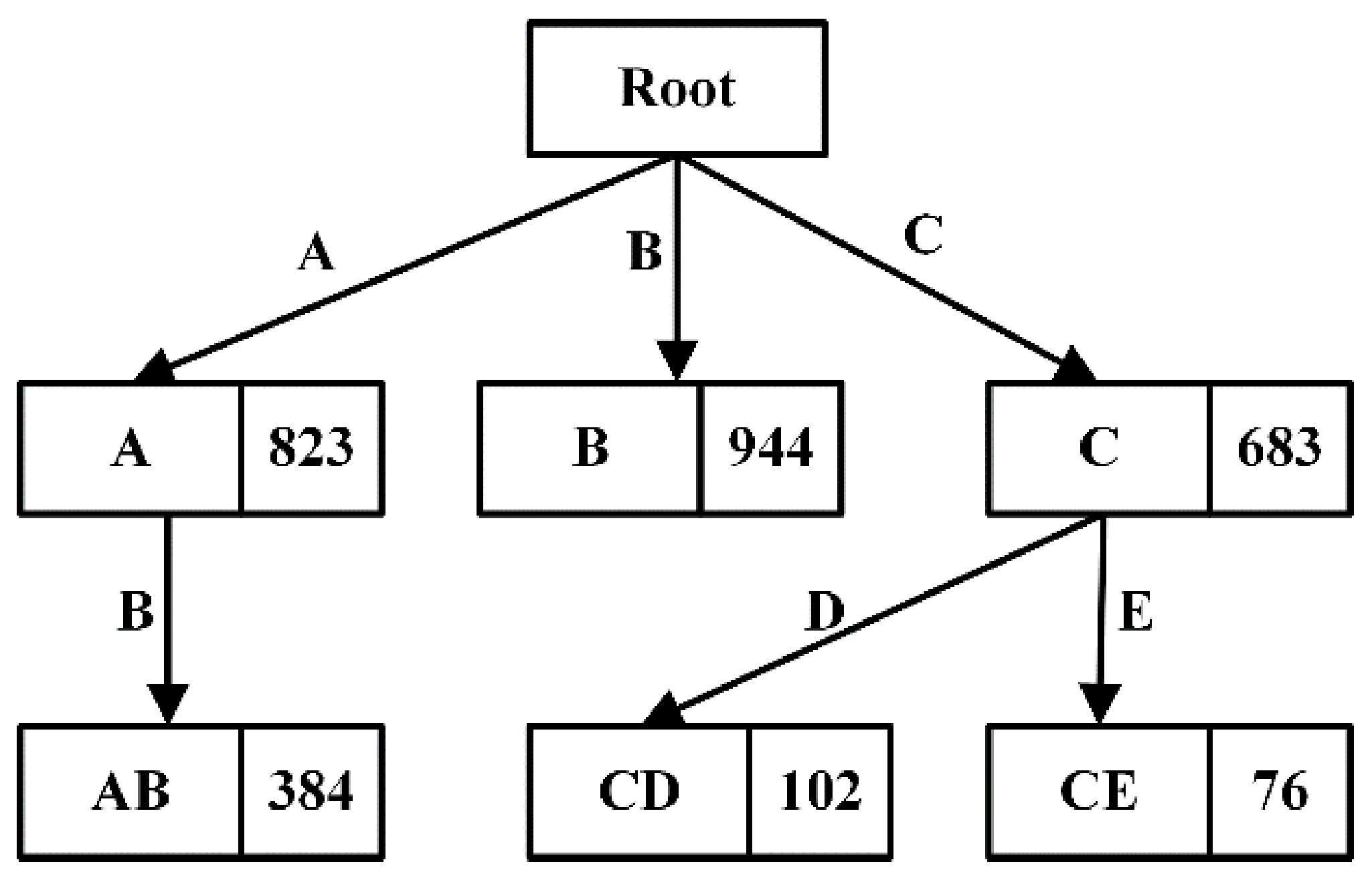 Sensors | Free Full-Text | An Efficient and Scalable Algorithm to Mine ...