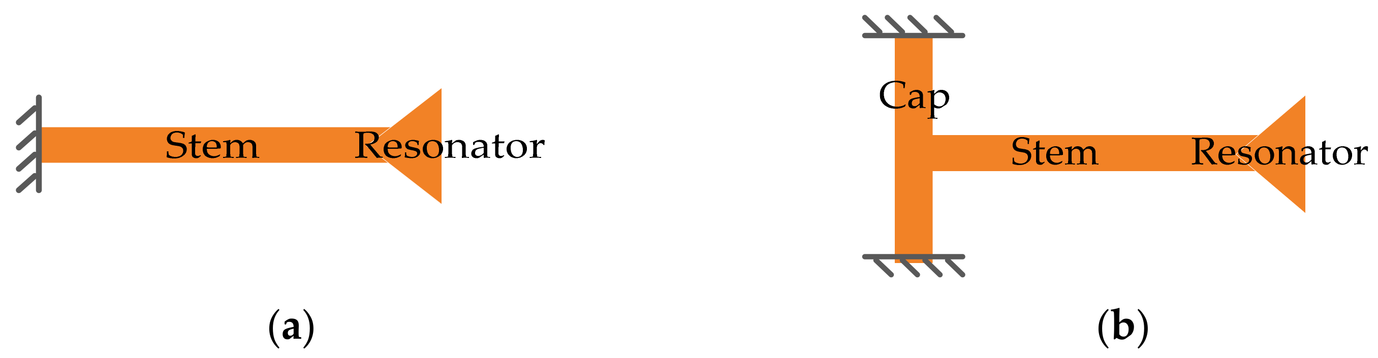 Sensors 22 03857 g004 Sensors 22 03857 g004