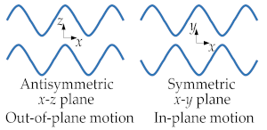 Sensors 22 03857 i003 Sensors 22 03857 i003