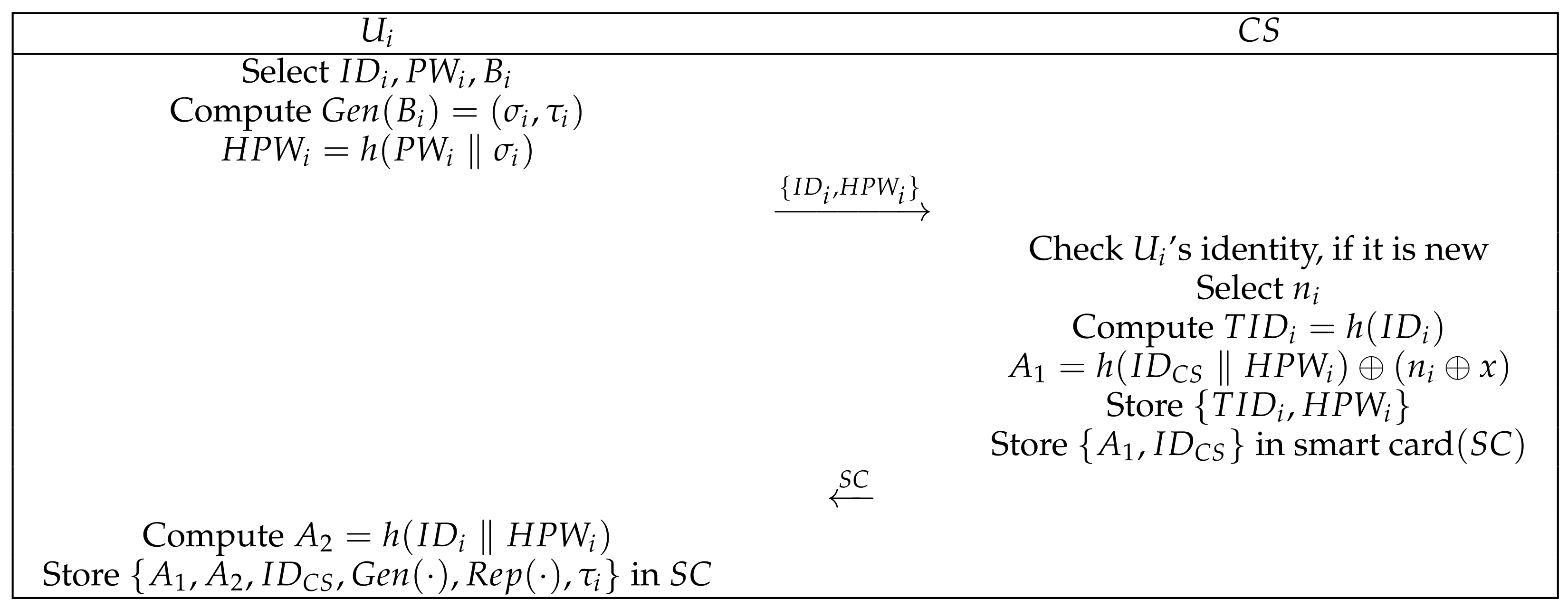 Sensors 22 03858 g003 550