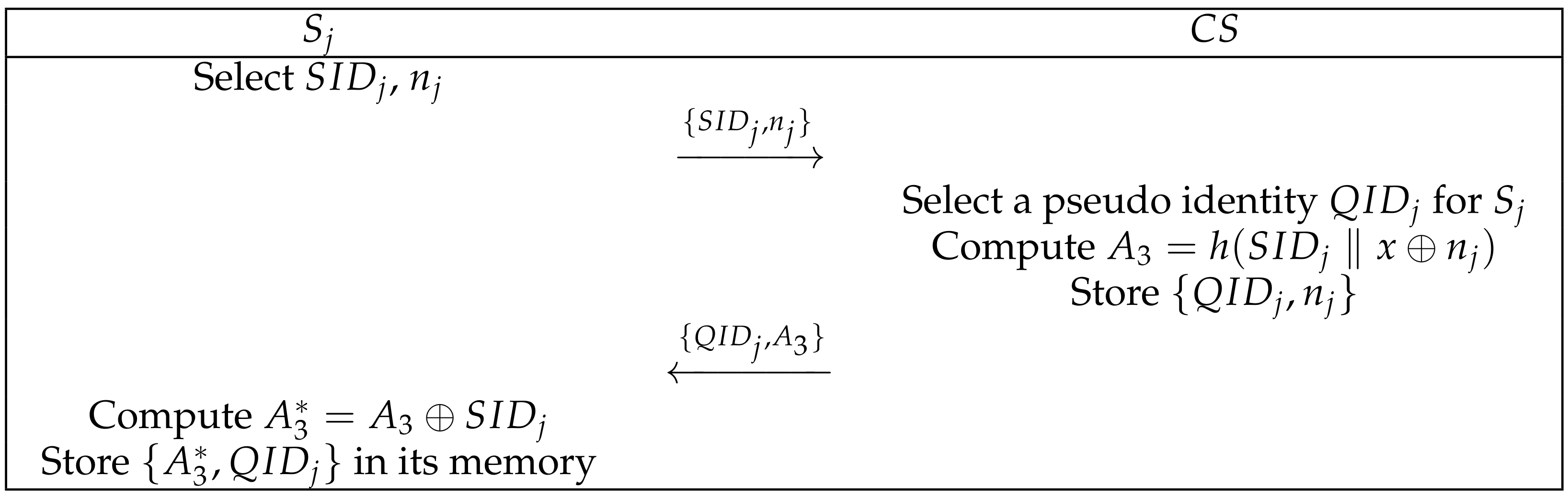 Sensors 22 03858 g004 550