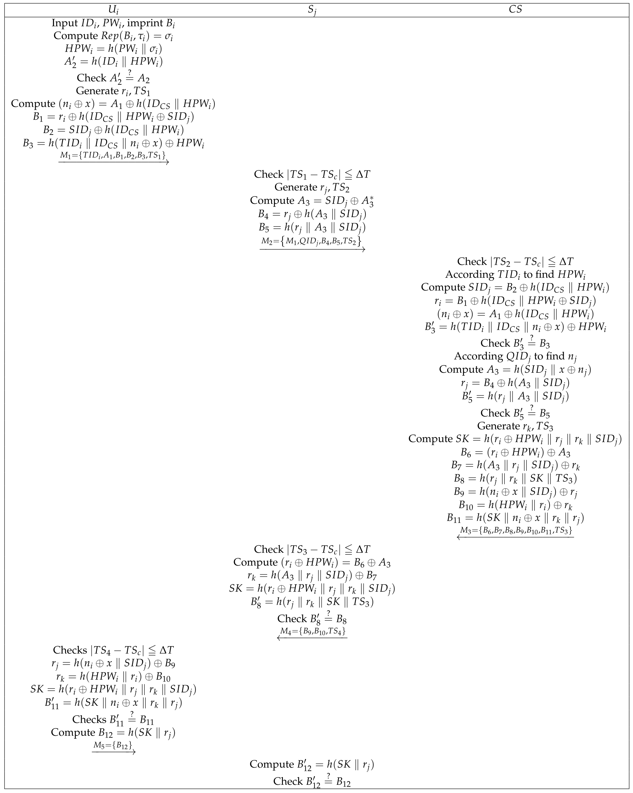 Sensors 22 03858 g005 550