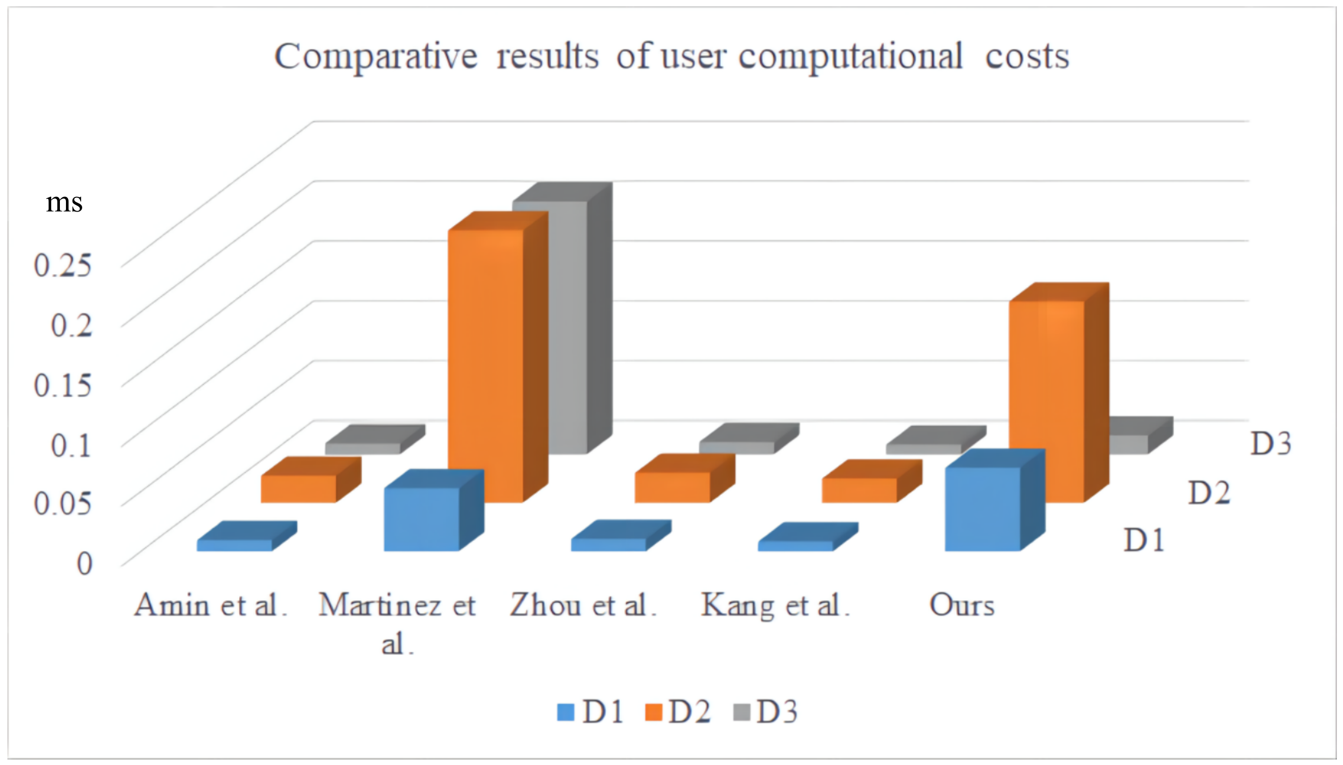 Sensors 22 03858 g009 550