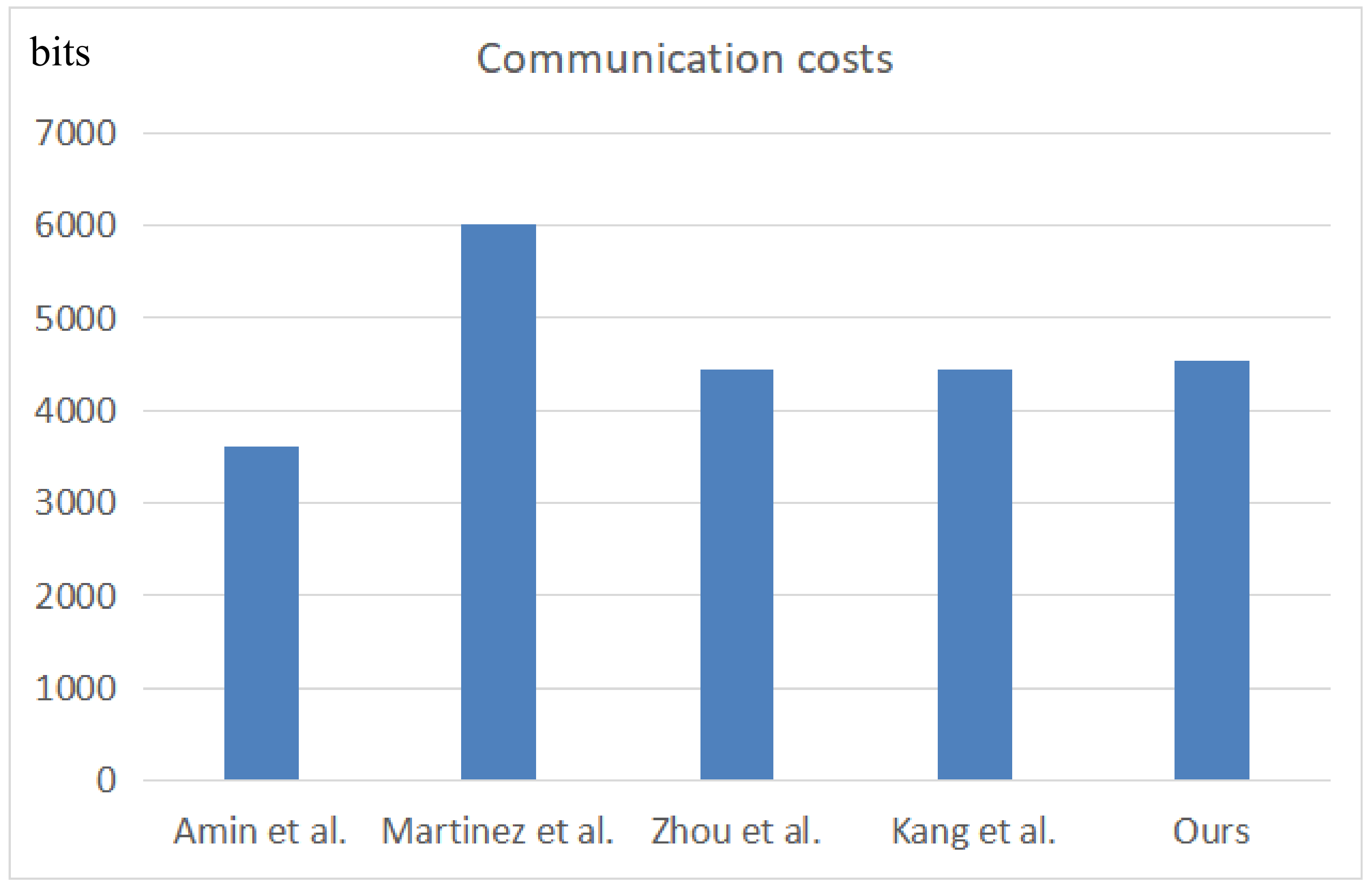 Sensors 22 03858 g010 550