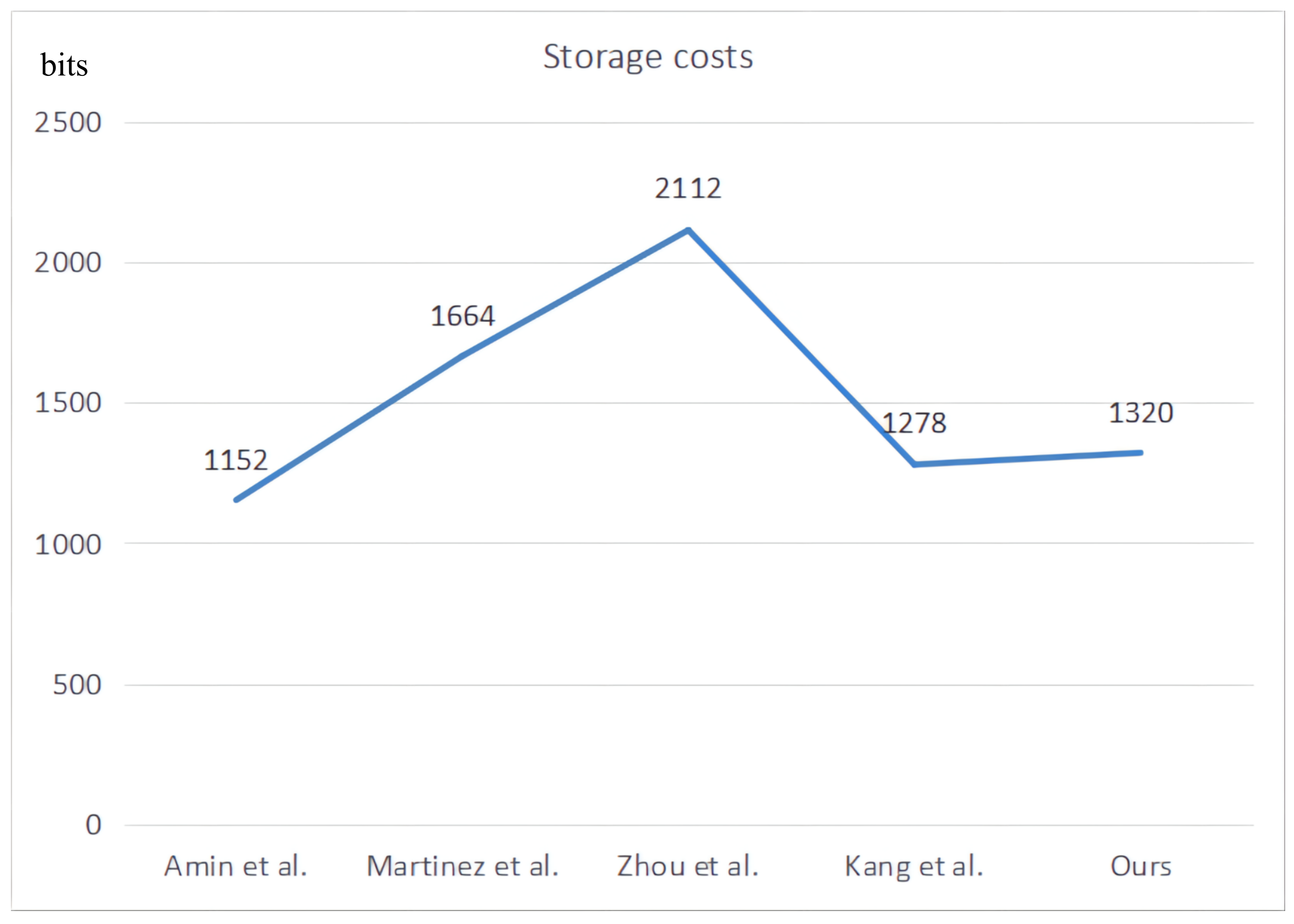 Sensors 22 03858 g011 550