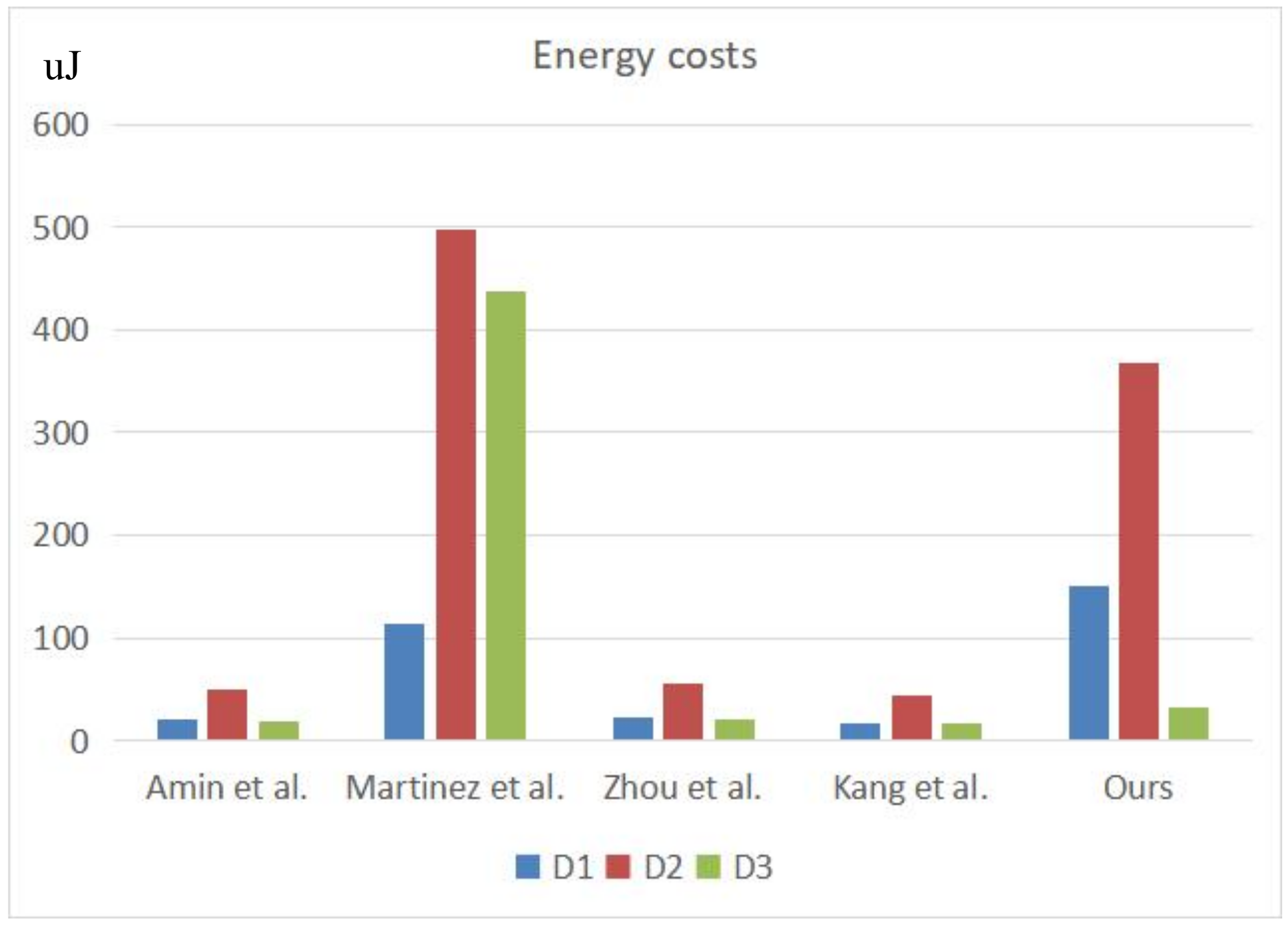 Sensors 22 03858 g012 550