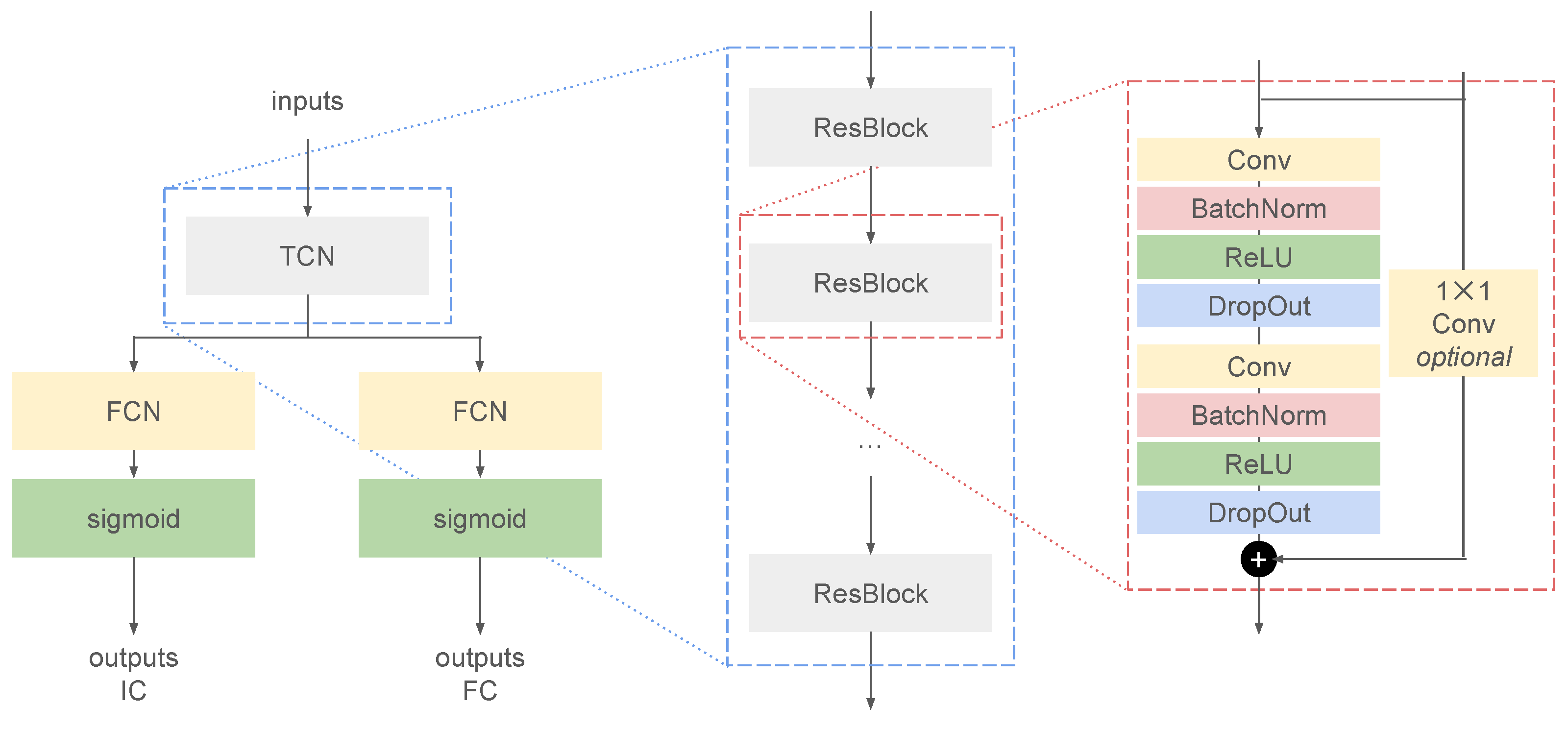 Sensors 22 03859 g002 550