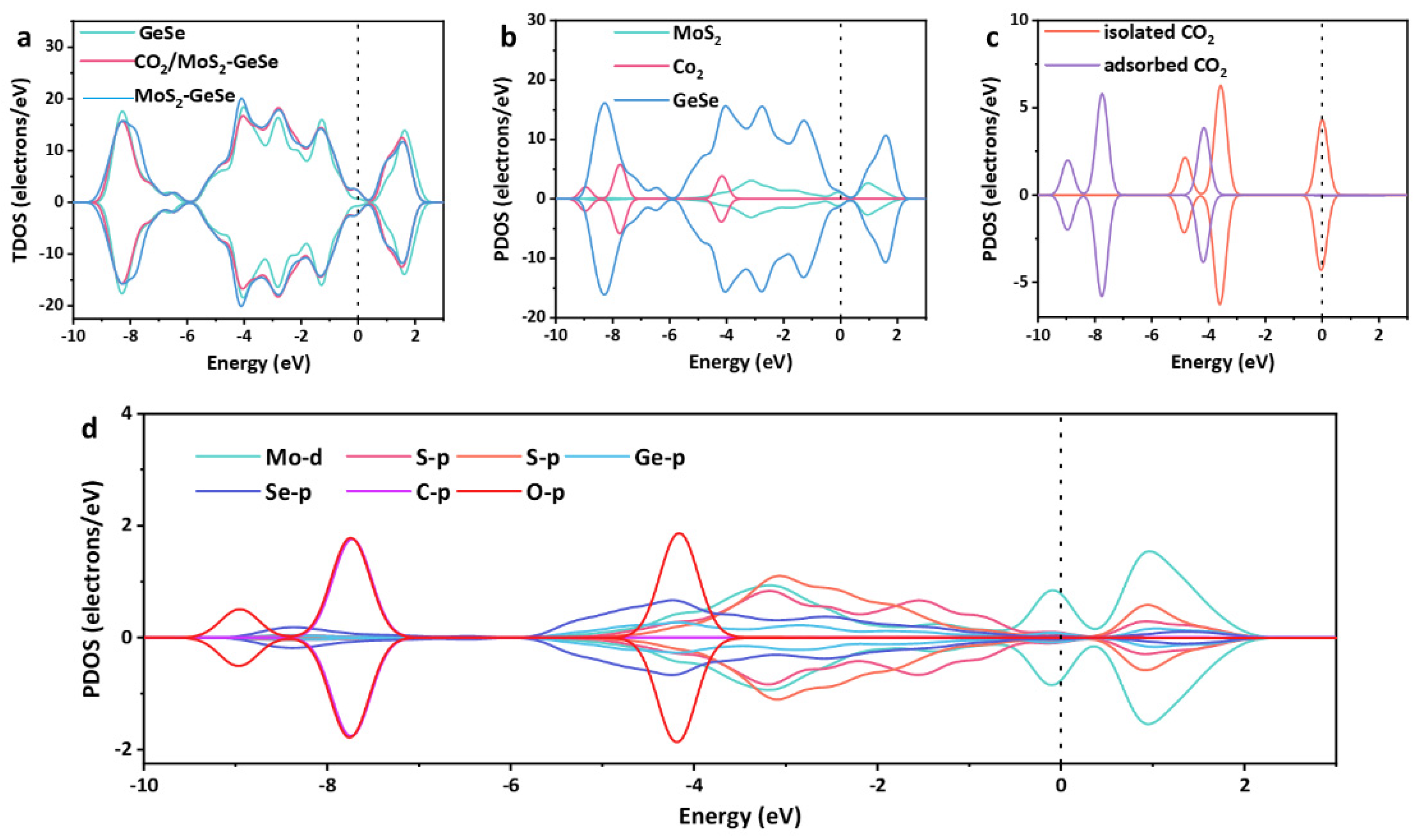 Sensors 22 03860 g002