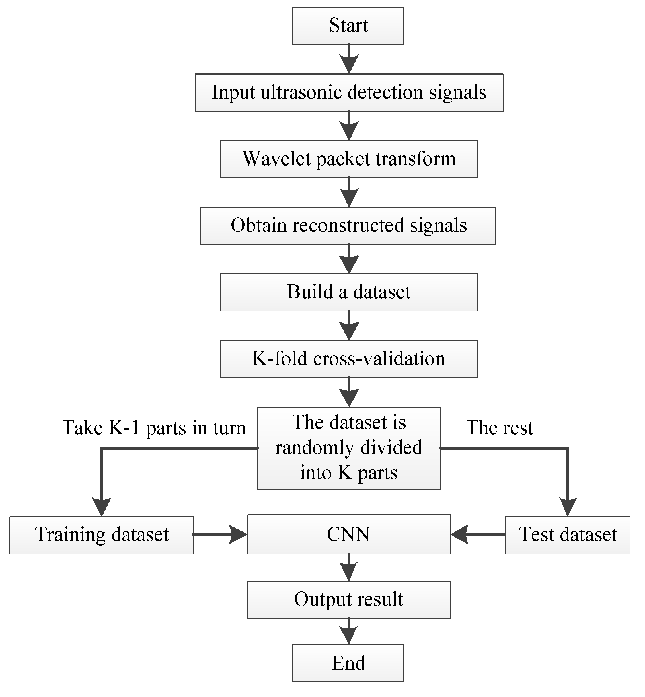 Sensors 22 03863 g004 550