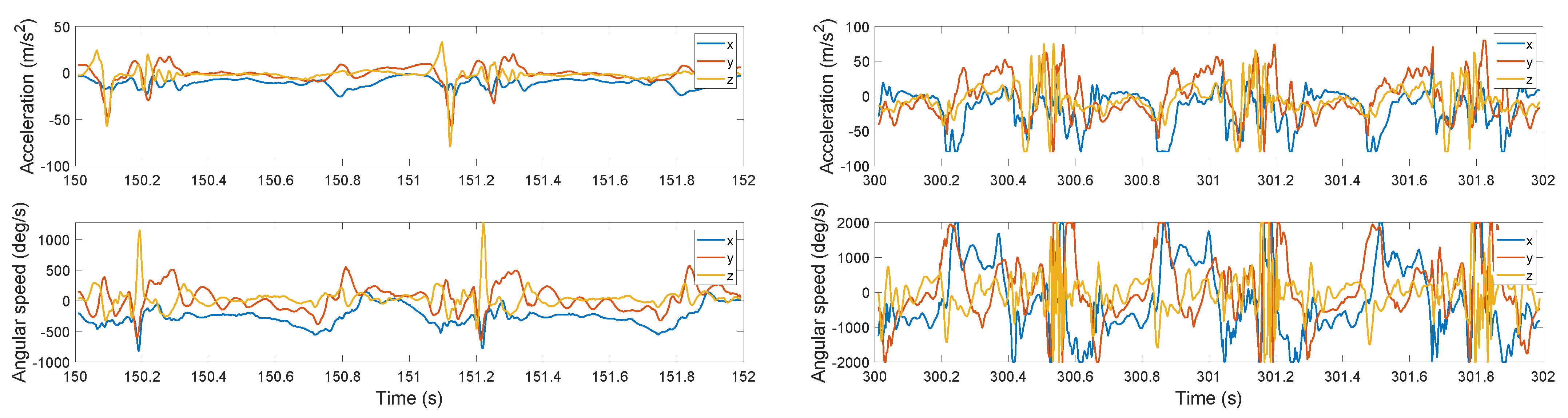 Sensors 22 03865 g002 550
