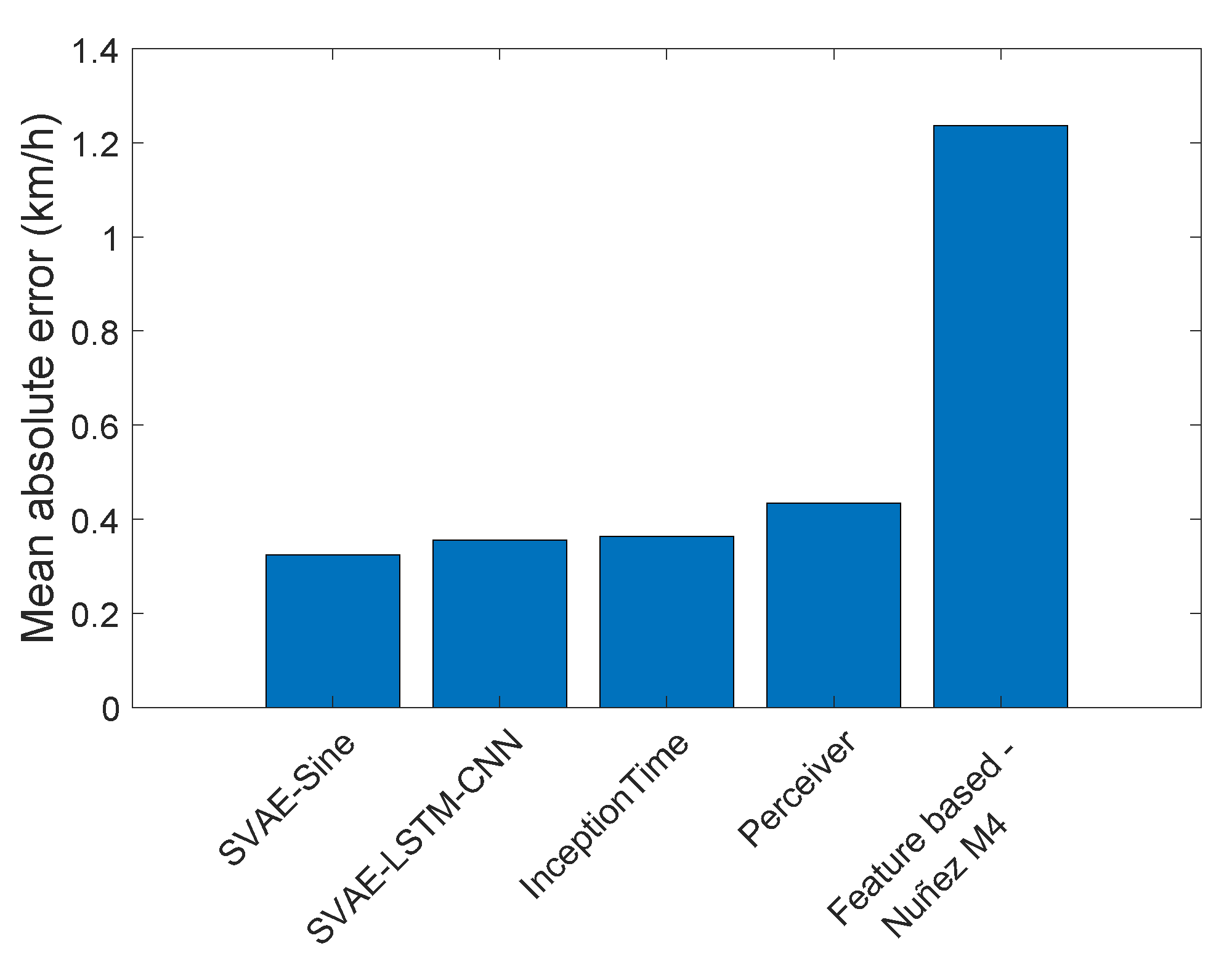 Sensors 22 03865 g004 550