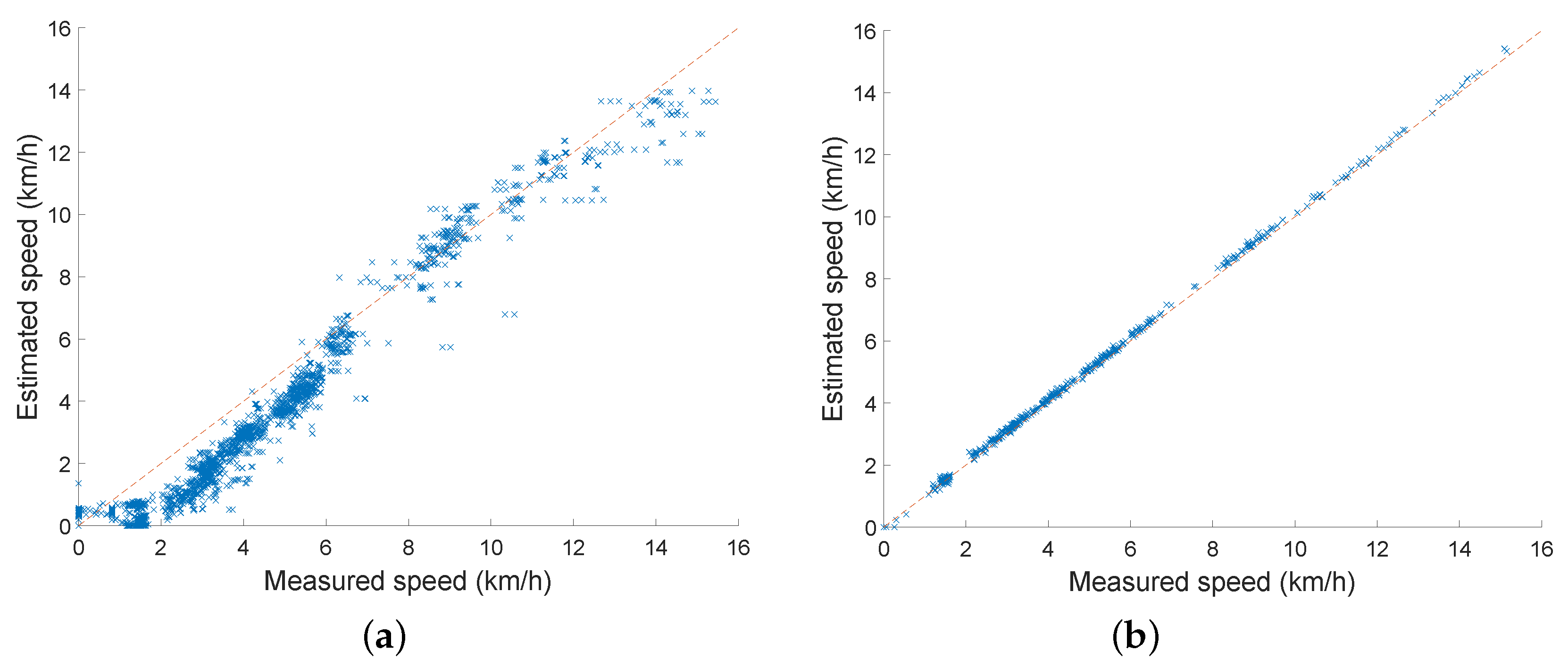 Sensors 22 03865 g005 550