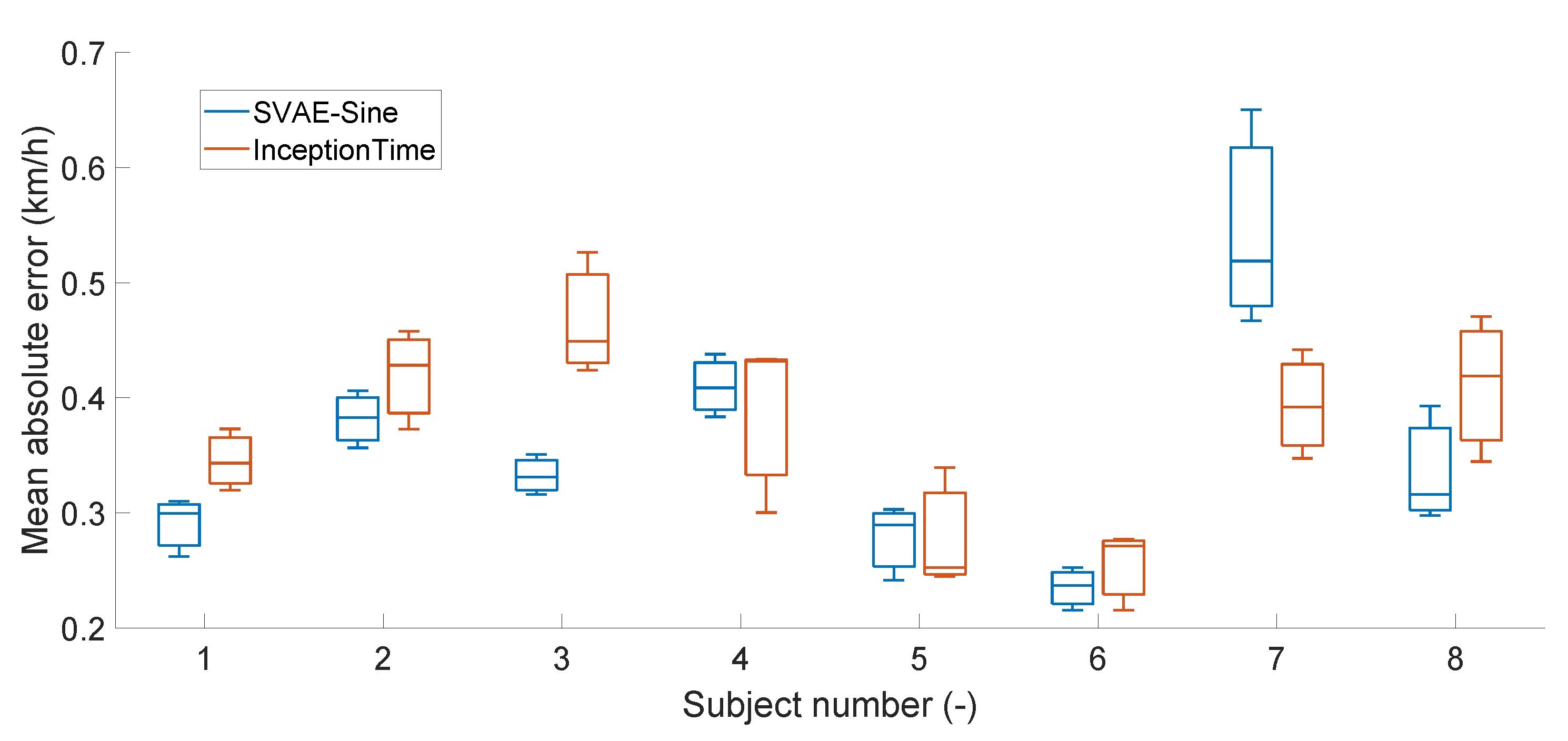 Sensors 22 03865 g006 550