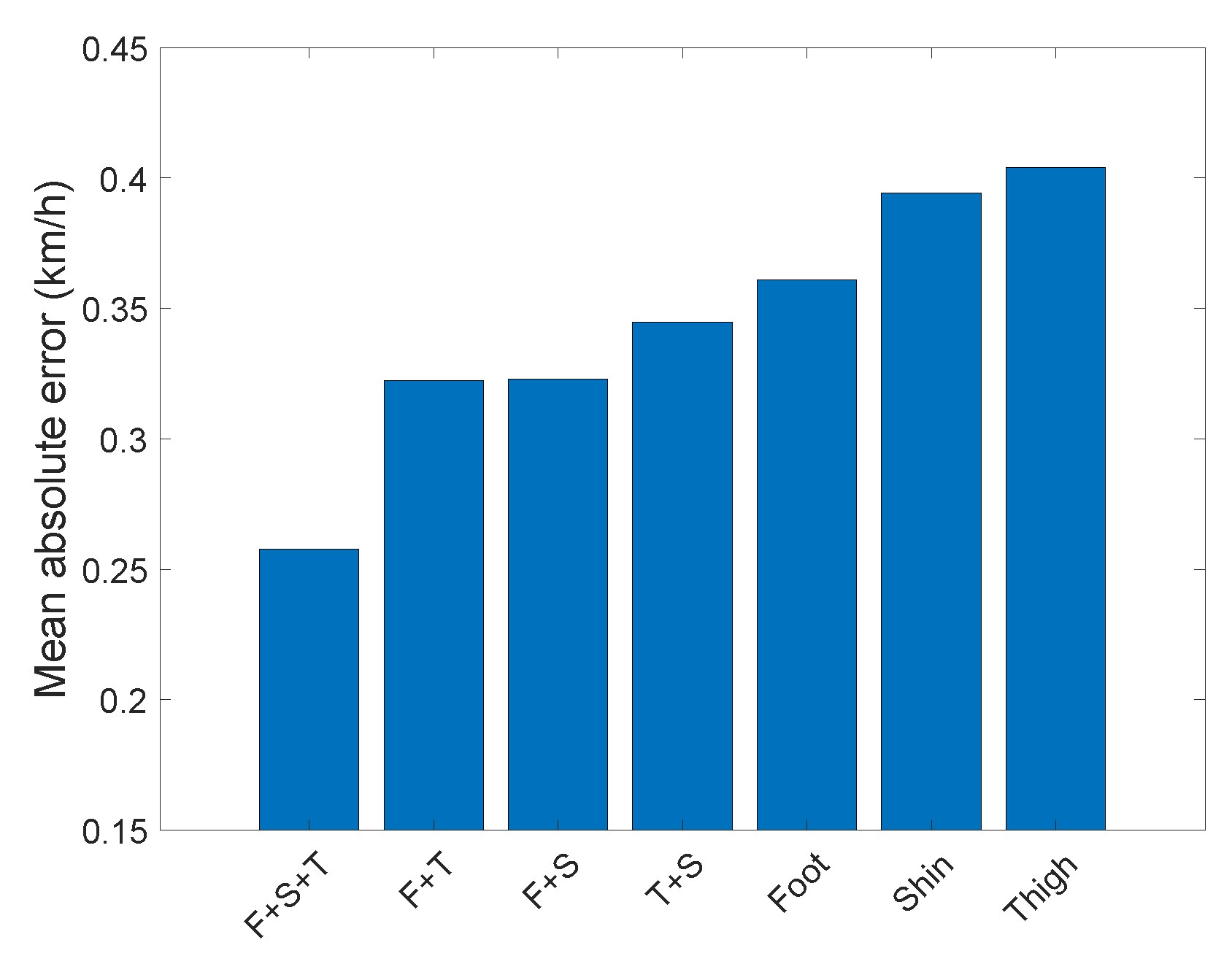 Sensors 22 03865 g007 550
