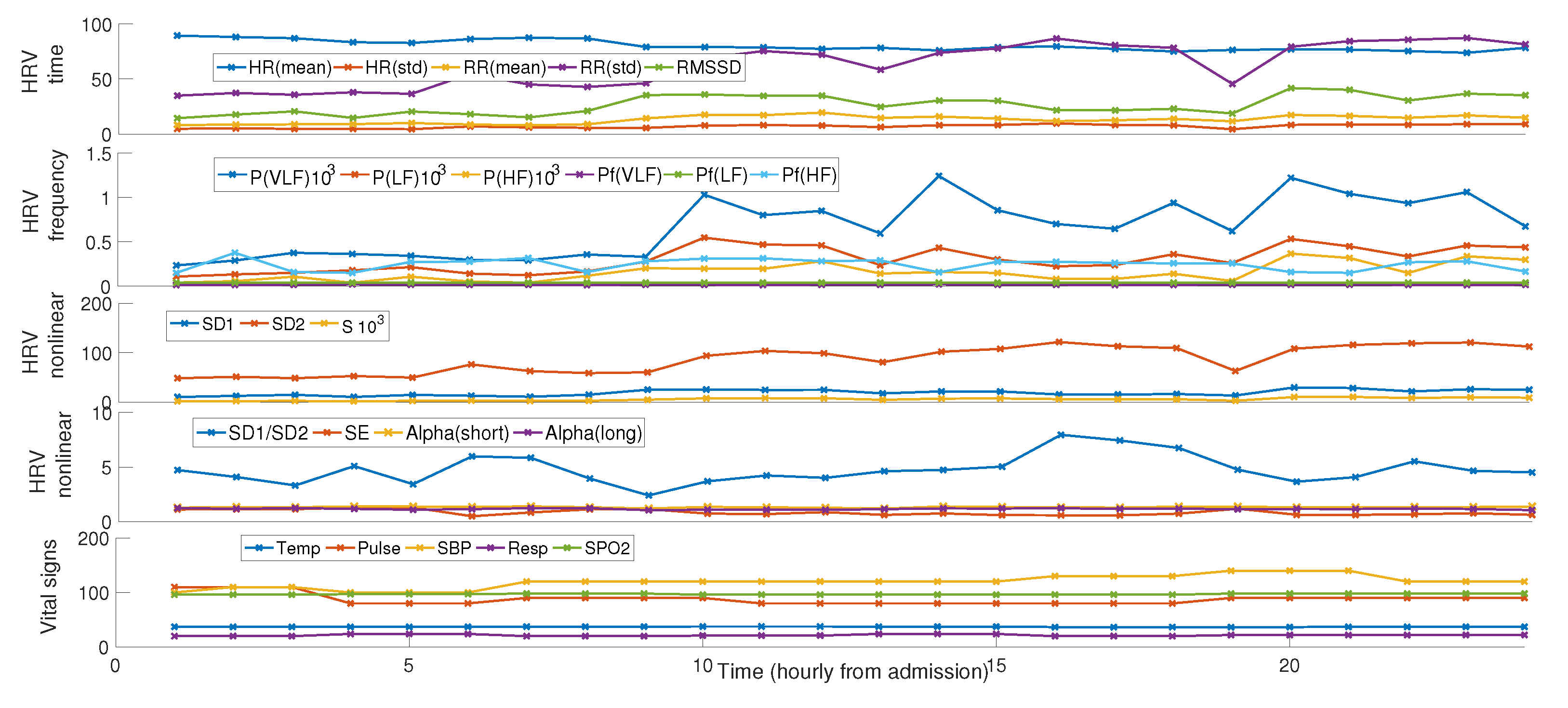Sensors 22 03866 g003