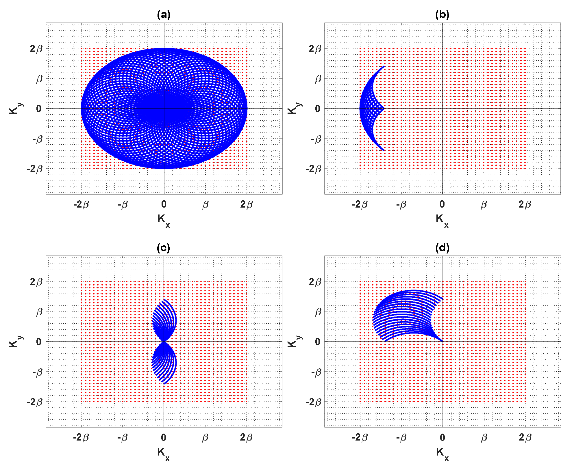 Sensors 22 03868 g002
