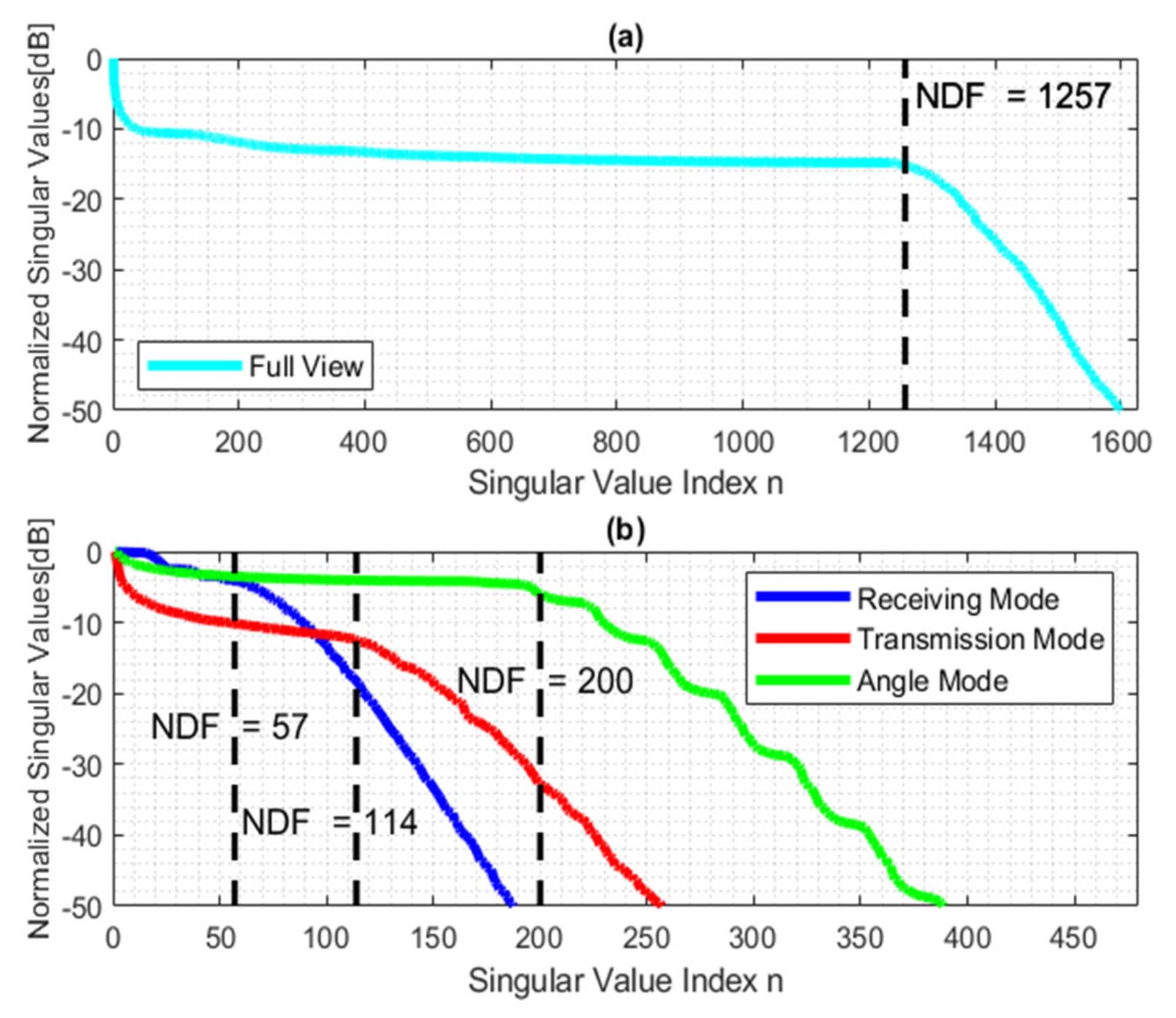 Sensors 22 03868 g003