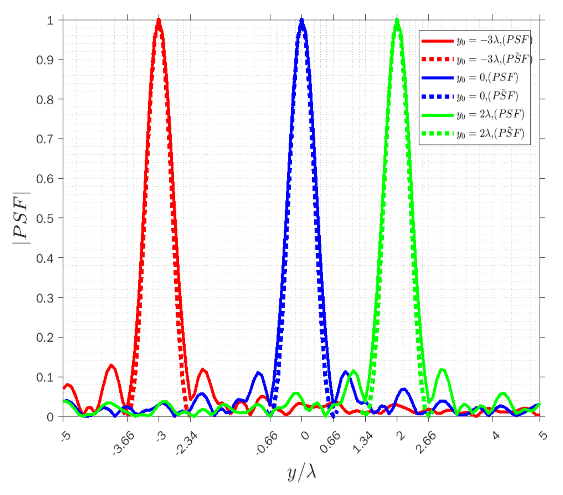 Sensors 22 03868 g004