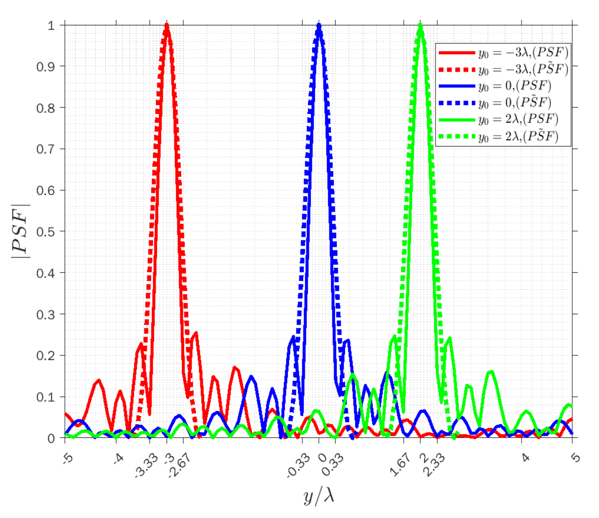 Sensors 22 03868 g005