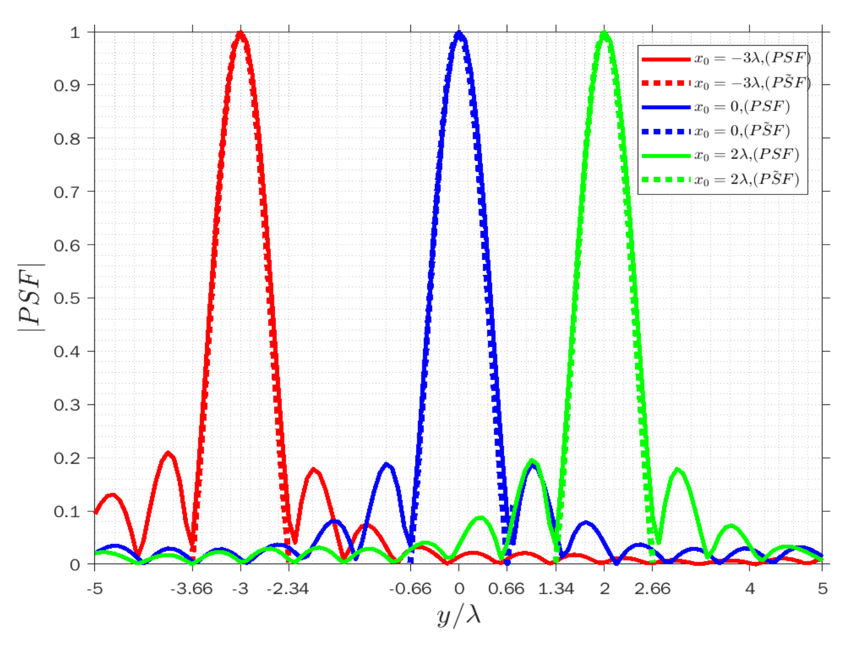 Sensors 22 03868 g006